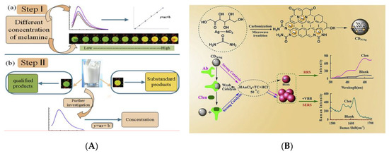 Nanomaterials 10 00930 g010 550