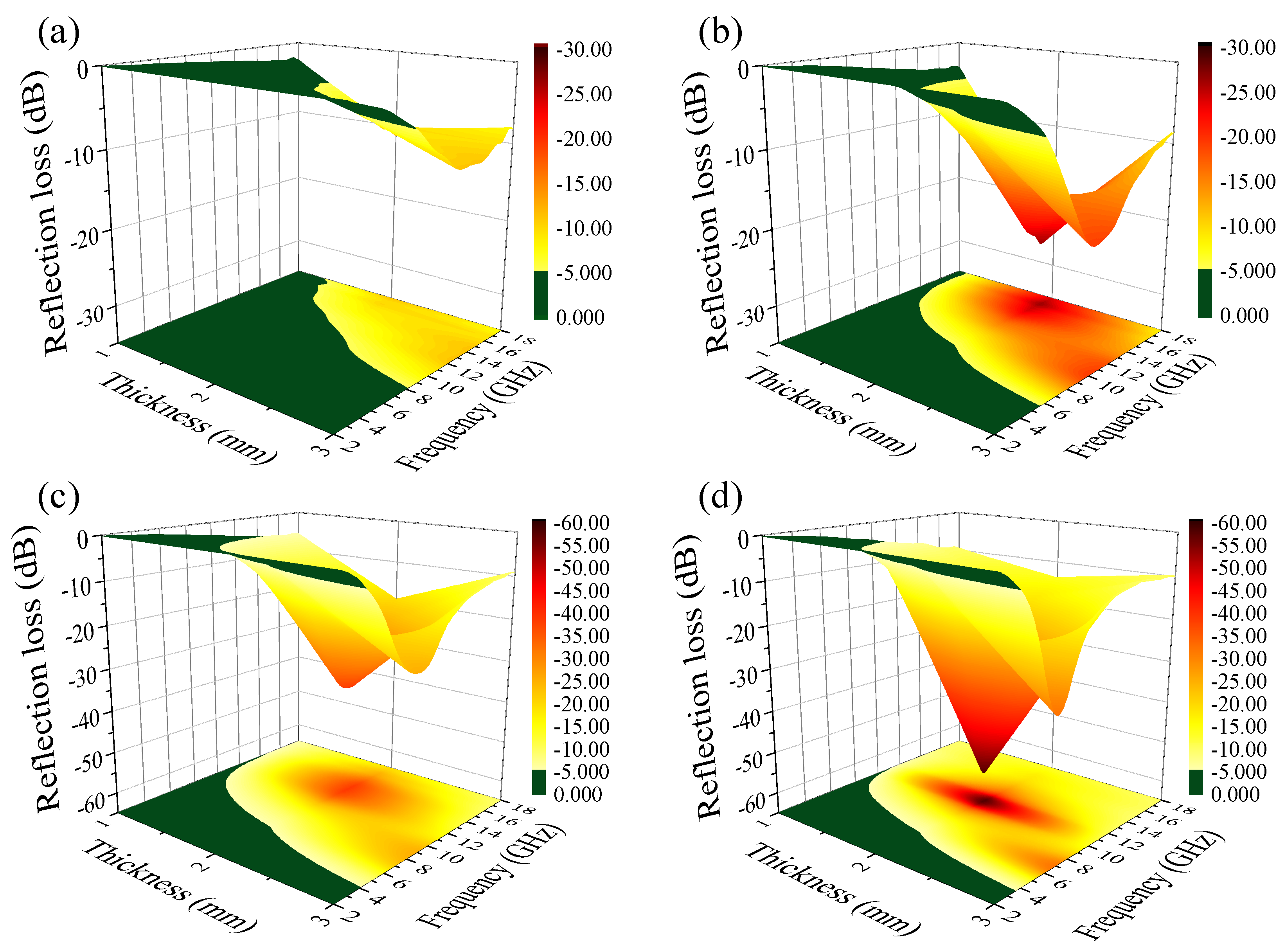 Nanomaterials 10 00931 g005 Nanomaterials 10 00931 g005