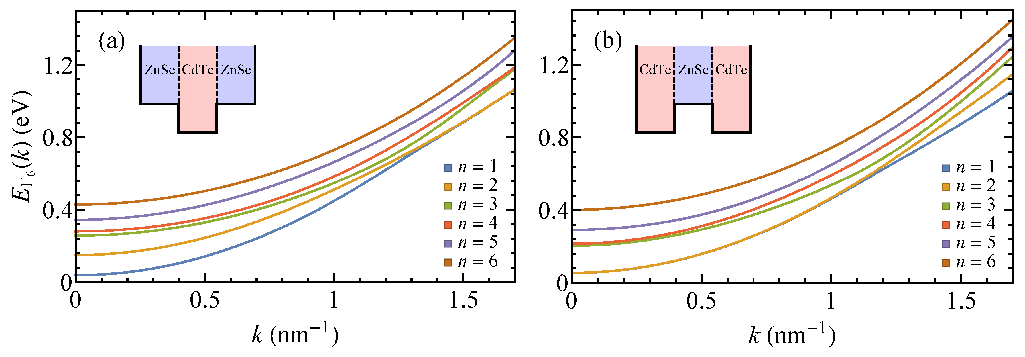 Nanomaterials 10 00933 g002 Nanomaterials 10 00933 g002