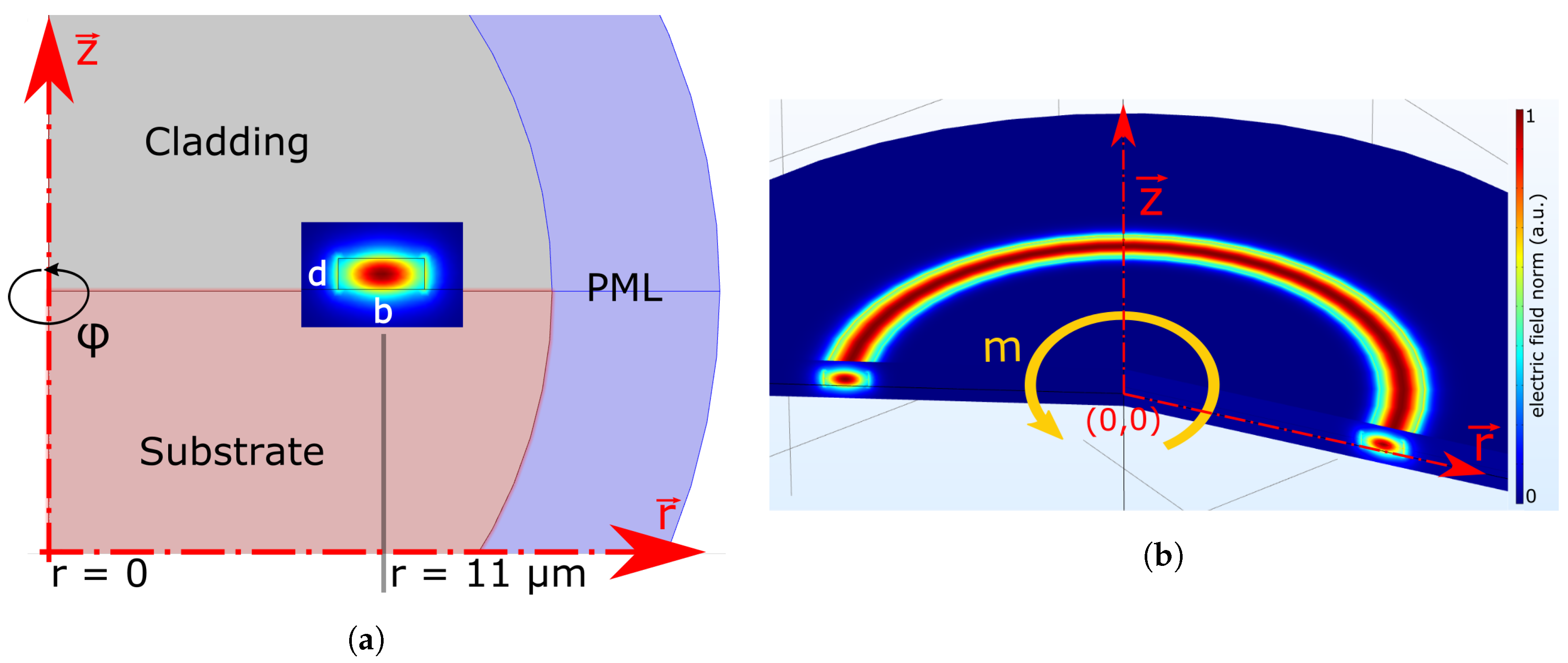 Nanomaterials 10 00934 g002