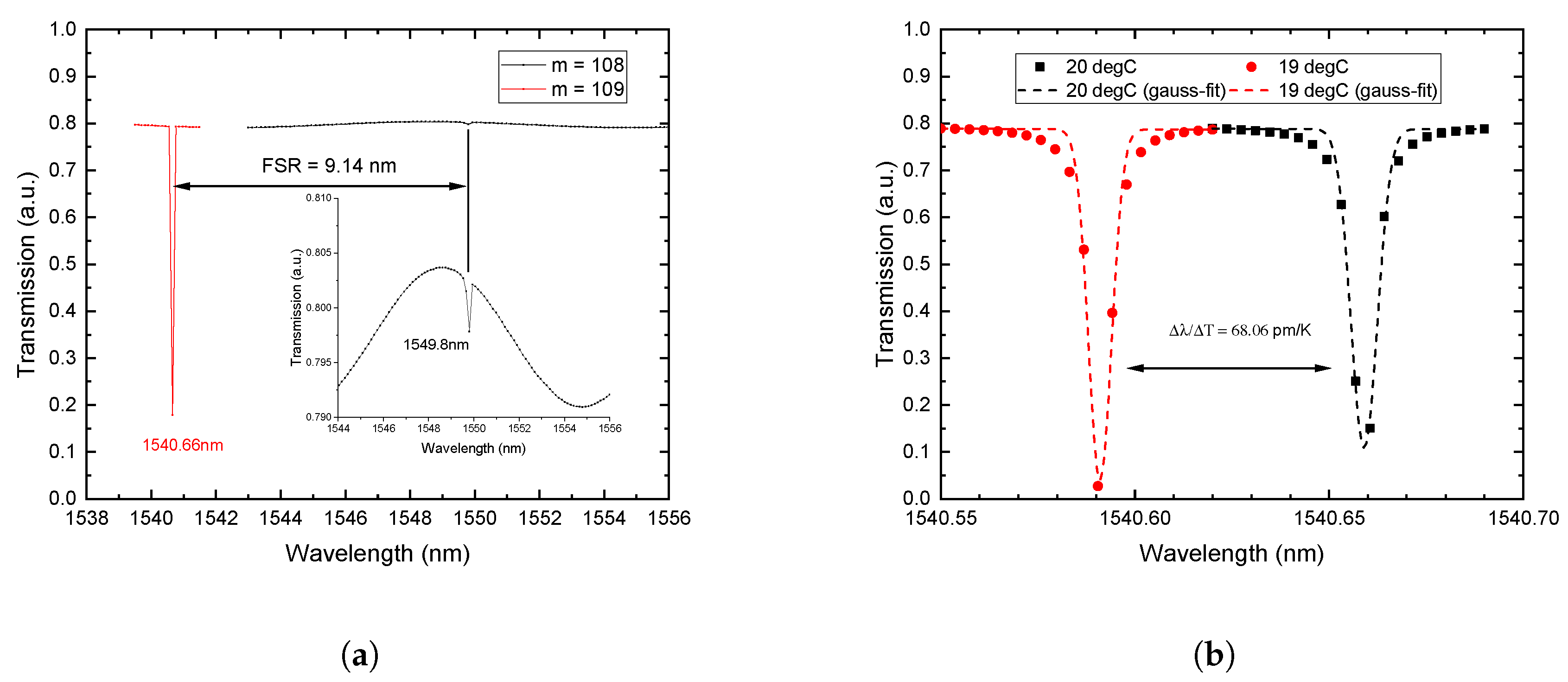Nanomaterials 10 00934 g005