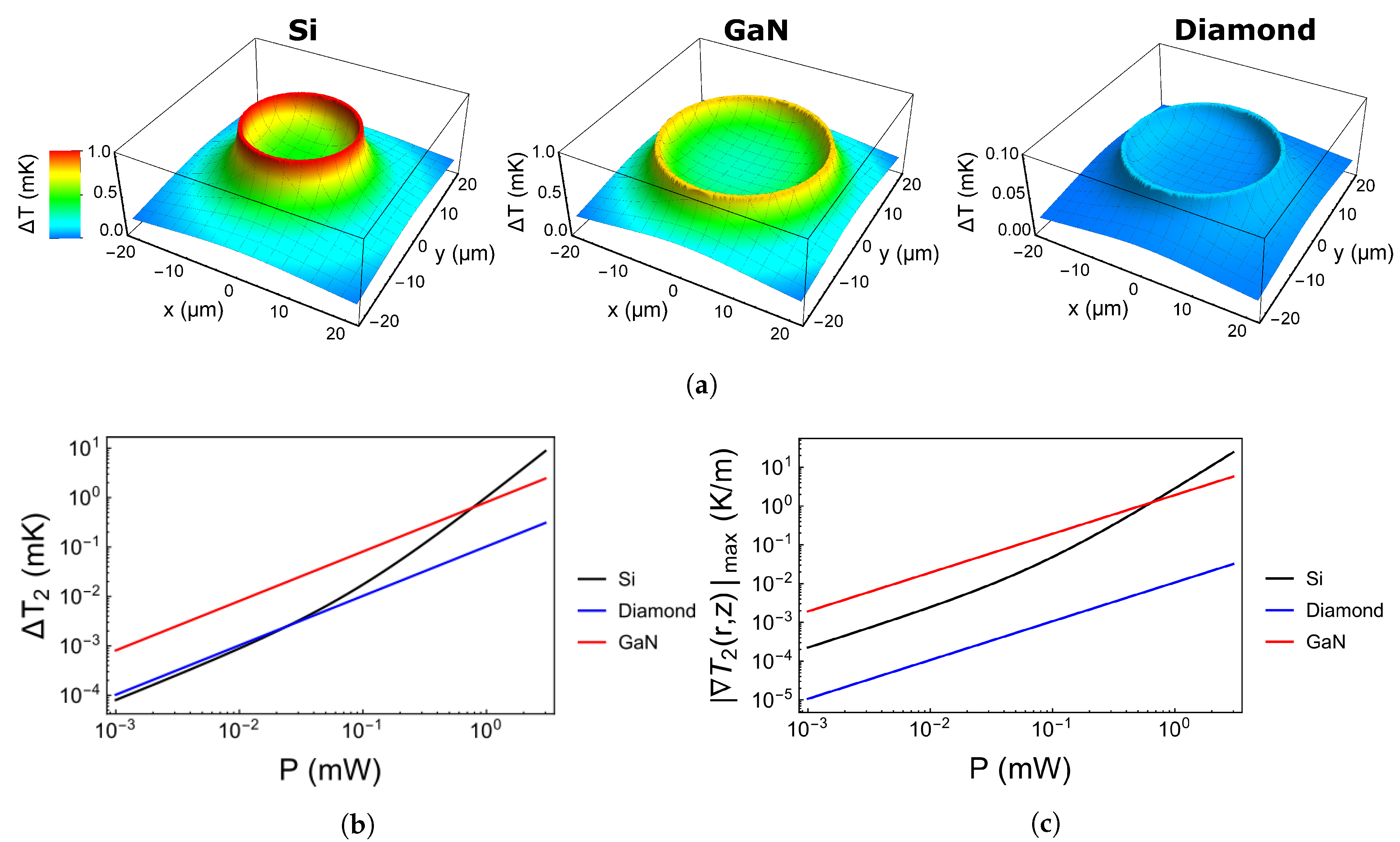 Nanomaterials 10 00934 g007