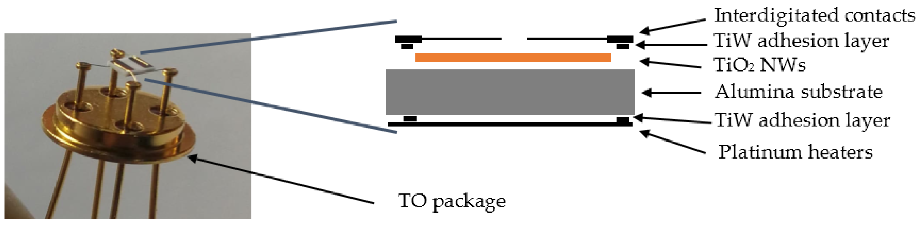 Nanomaterials 10 00935 g001 Nanomaterials 10 00935 g001