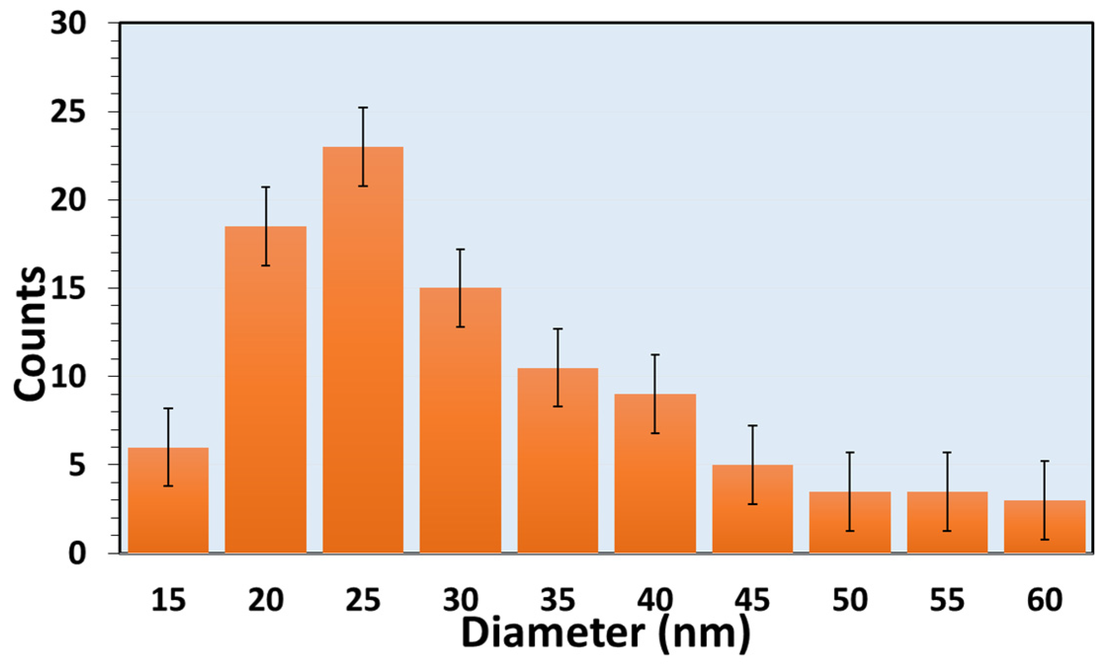 Nanomaterials 10 00935 g003 Nanomaterials 10 00935 g003