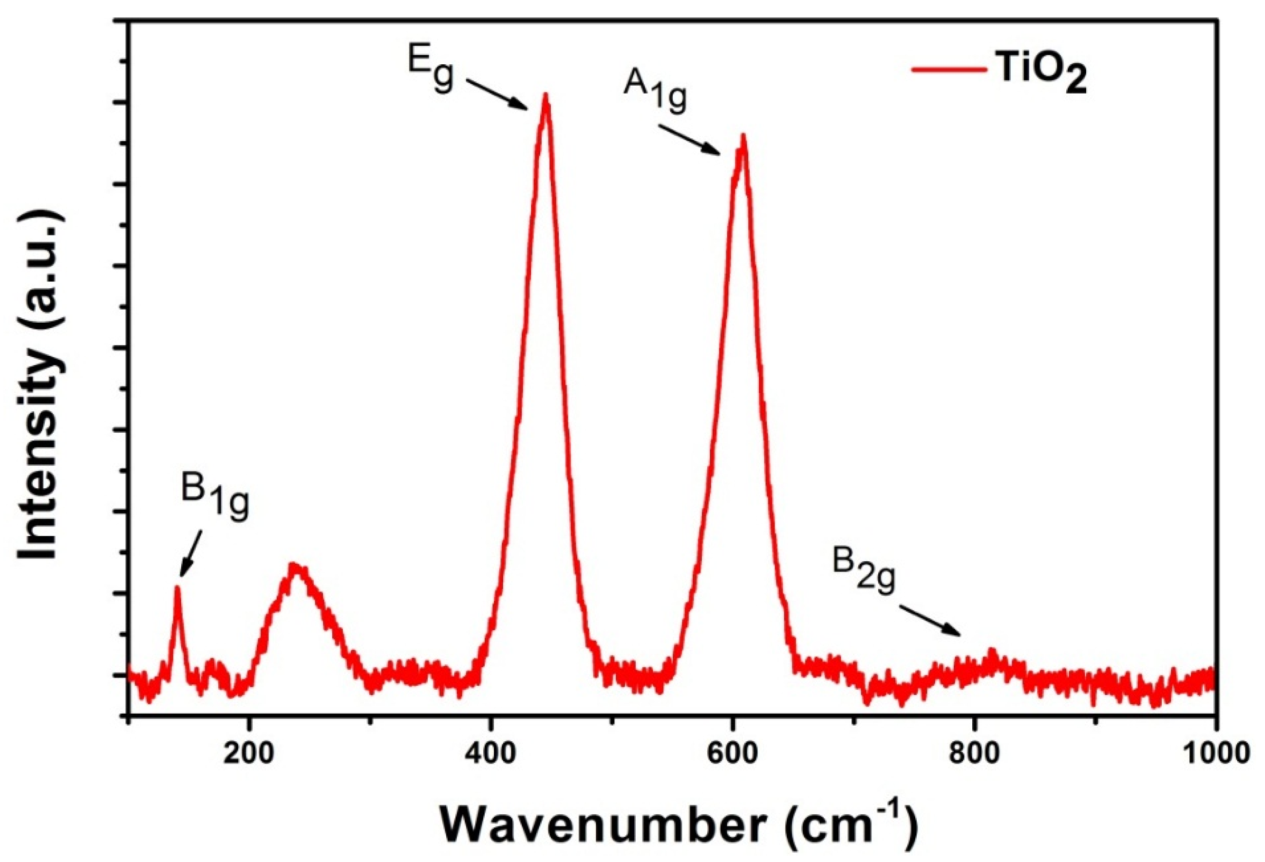 Nanomaterials 10 00935 g006 Nanomaterials 10 00935 g006