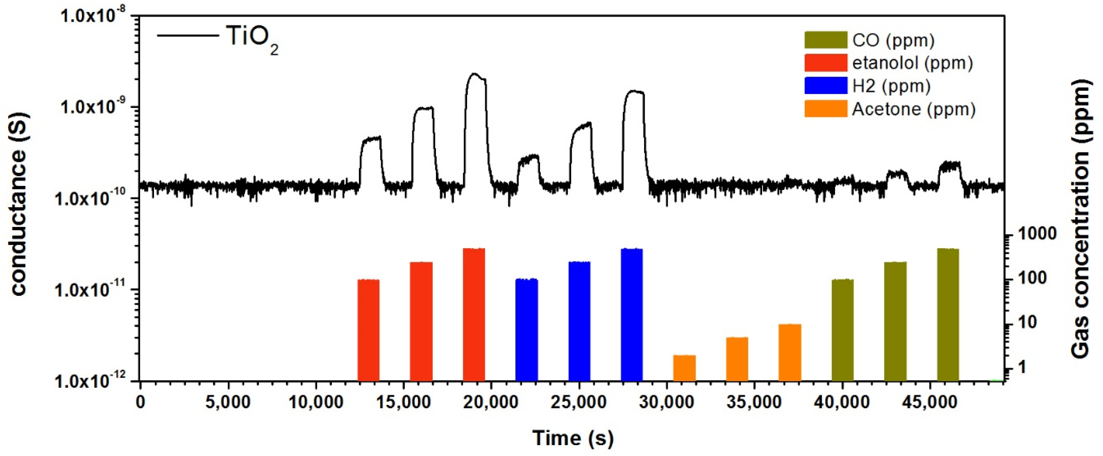 Nanomaterials 10 00935 g008 Nanomaterials 10 00935 g008
