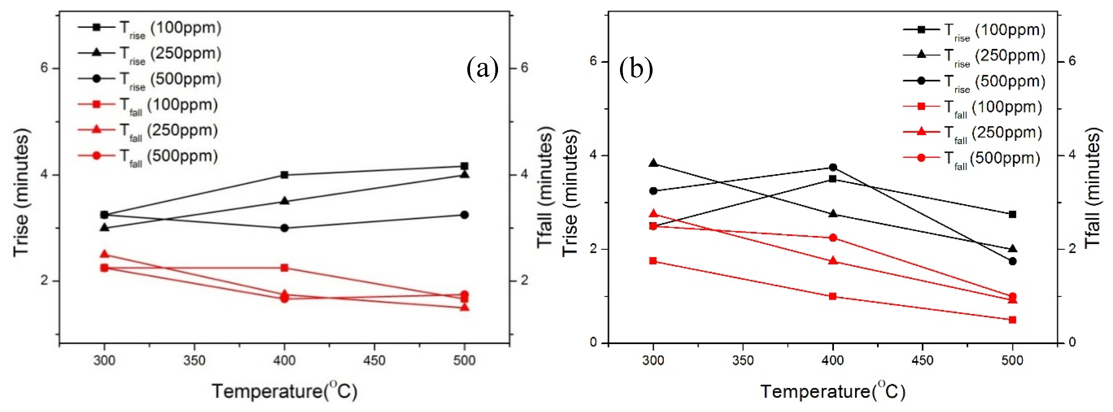 Nanomaterials 10 00935 g011 Nanomaterials 10 00935 g011