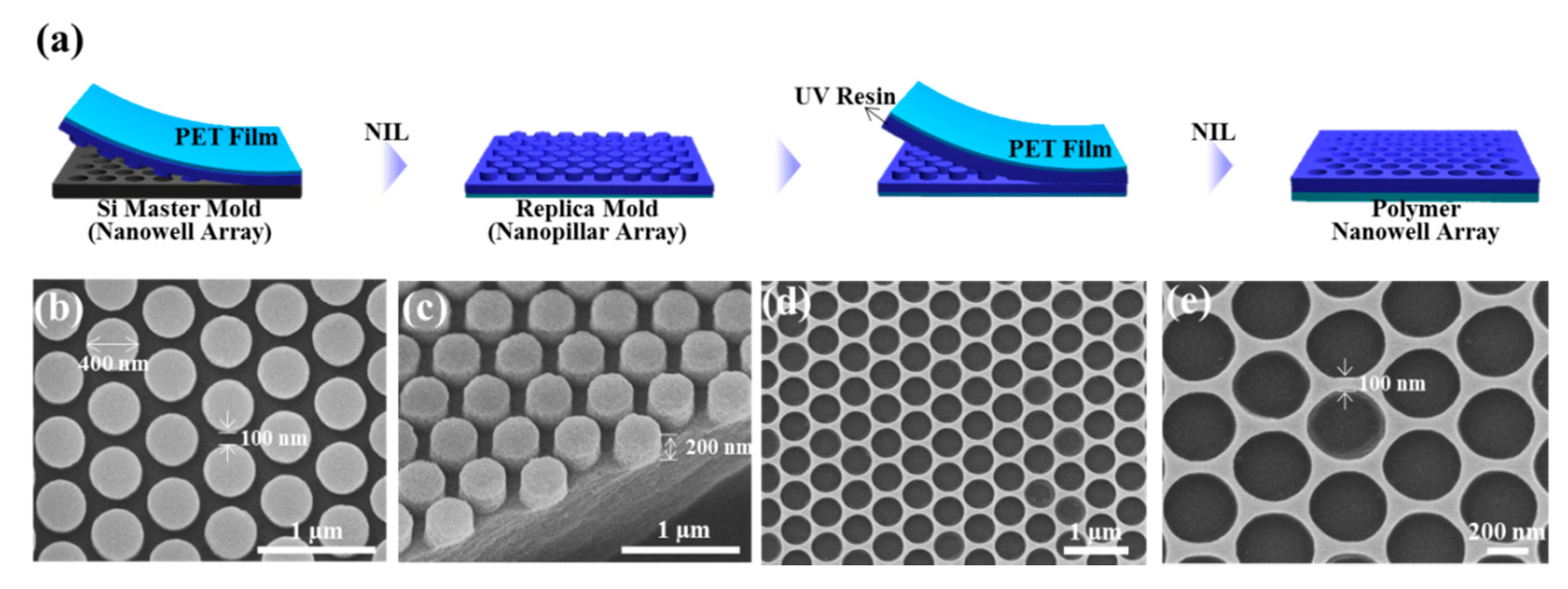 Nanomaterials 10 00939 g001 Nanomaterials 10 00939 g001