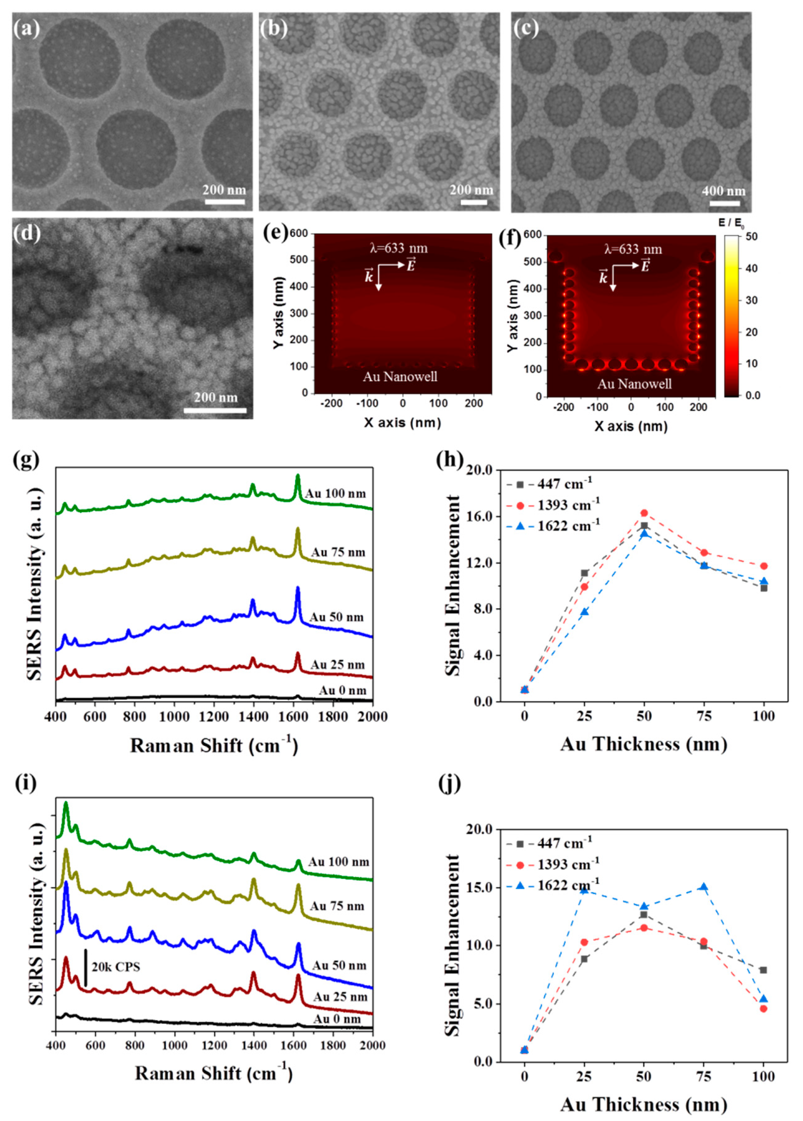 Nanomaterials 10 00939 g002 Nanomaterials 10 00939 g002