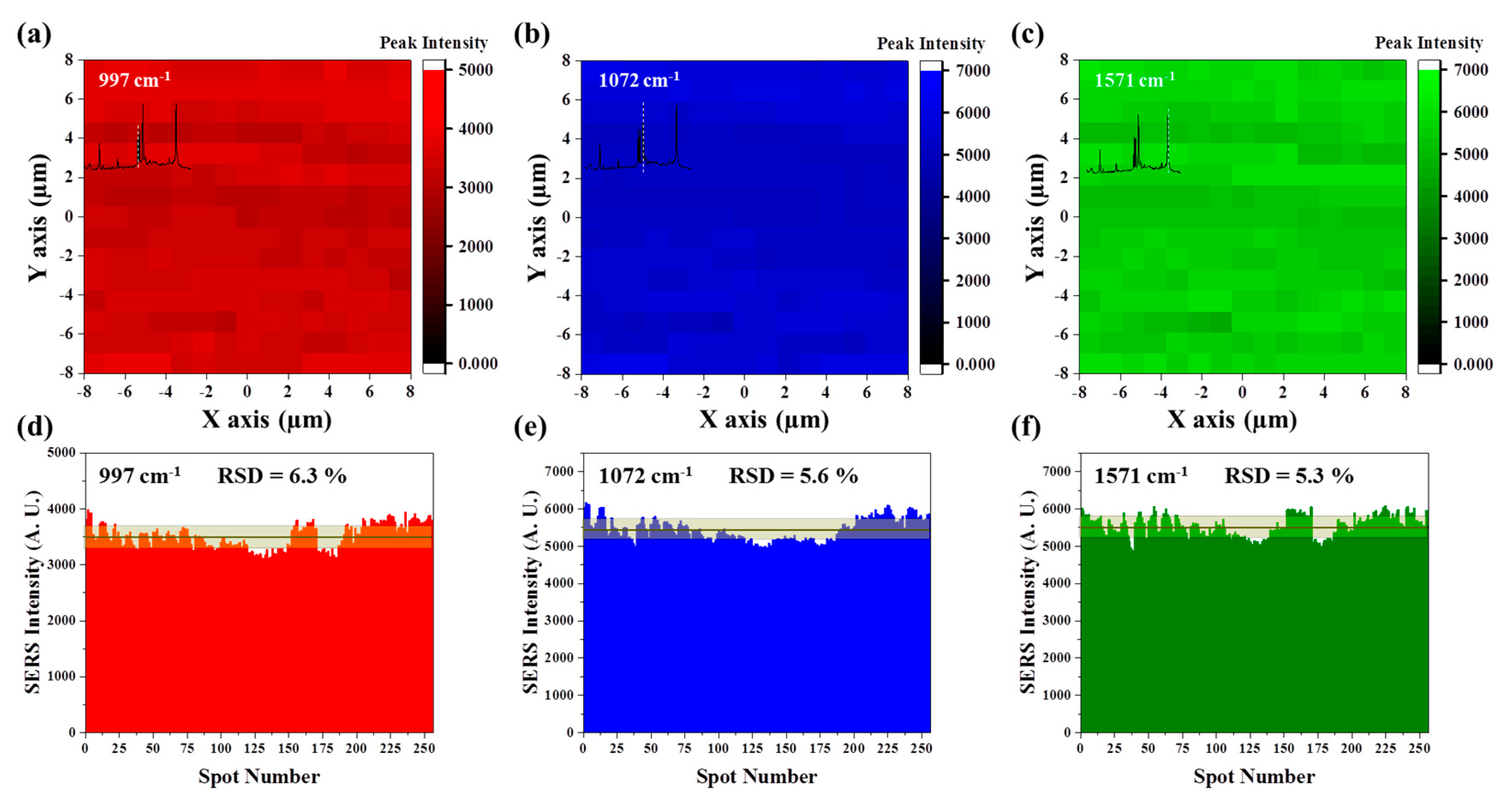 Nanomaterials 10 00939 g003 Nanomaterials 10 00939 g003