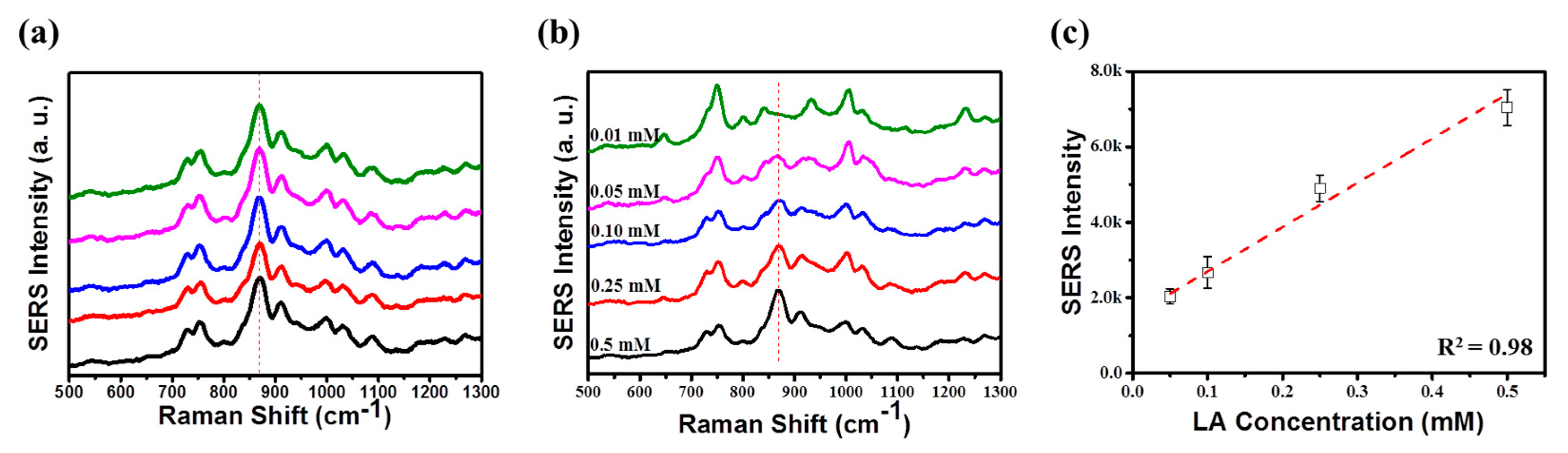 Nanomaterials 10 00939 g005 Nanomaterials 10 00939 g005