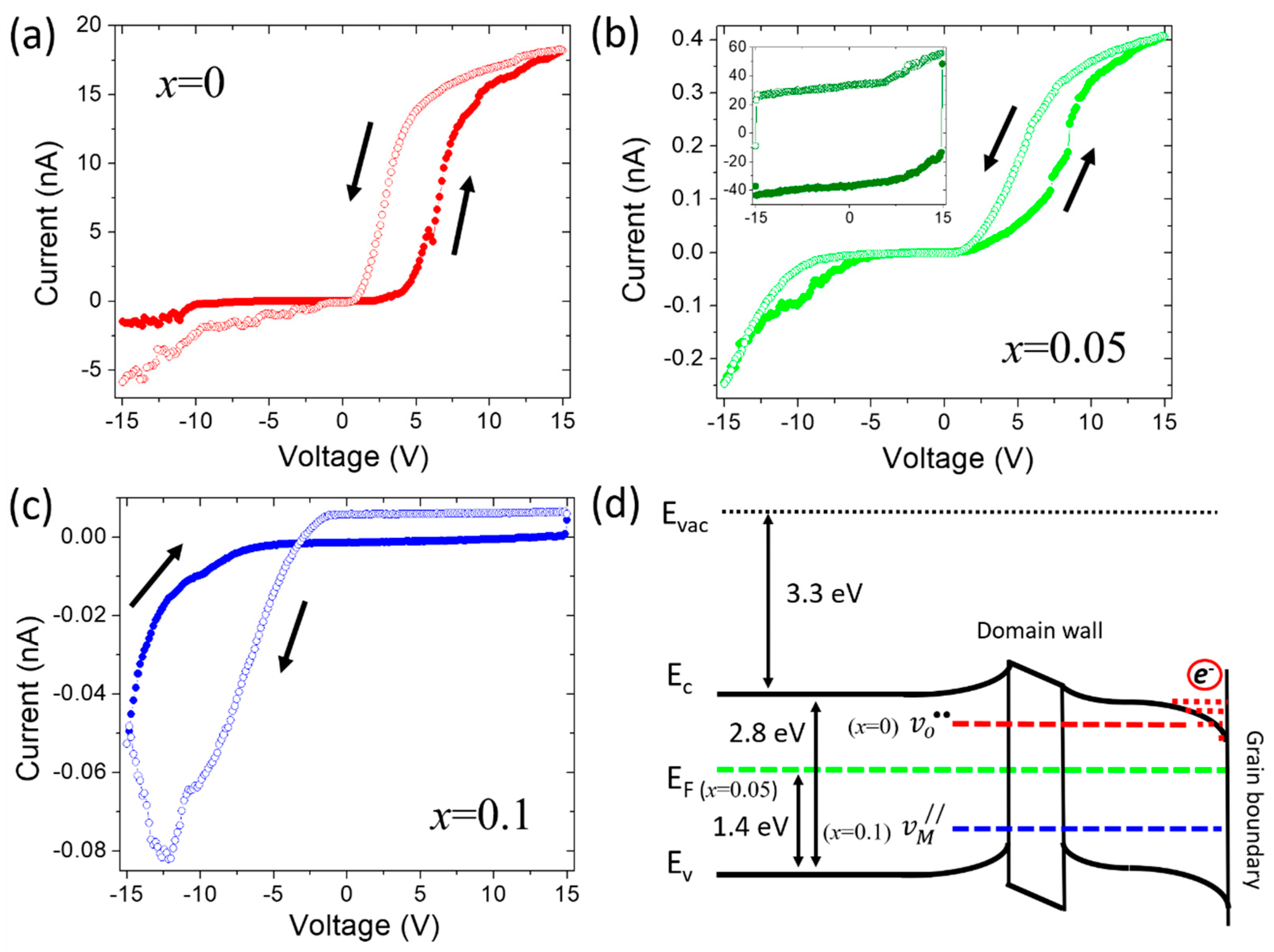 Nanomaterials 10 00940 g004
