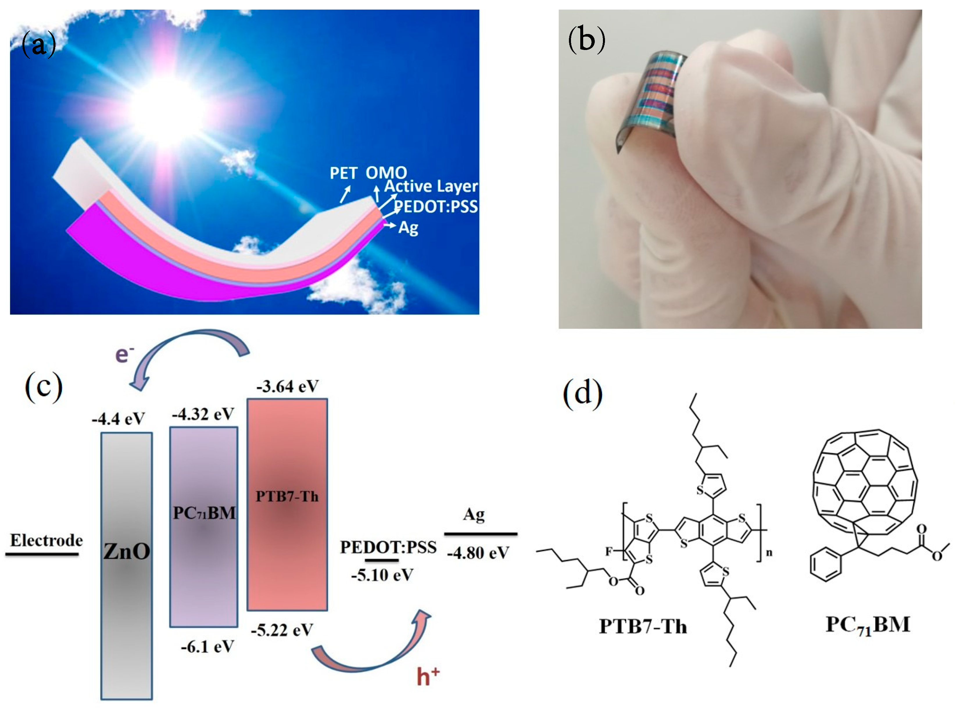 Nanomaterials 10 00944 g001 Nanomaterials 10 00944 g001