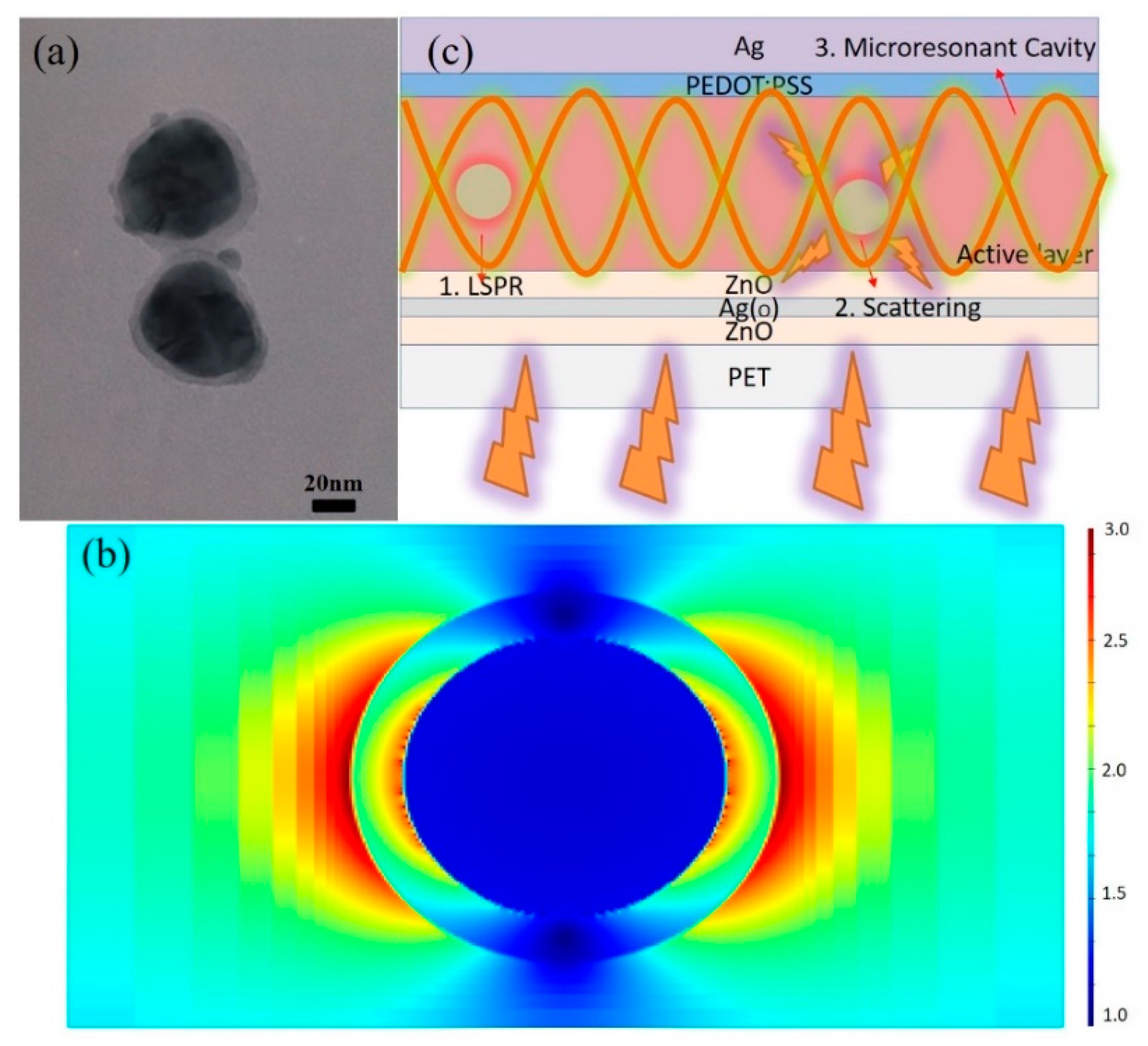Nanomaterials 10 00944 g002 Nanomaterials 10 00944 g002