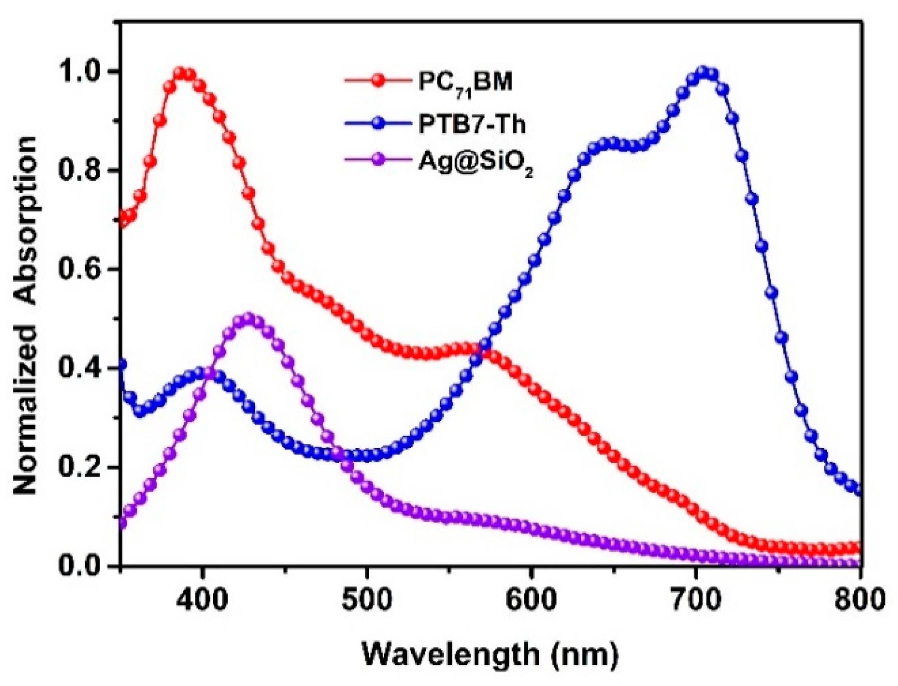 Nanomaterials 10 00944 g003 Nanomaterials 10 00944 g003