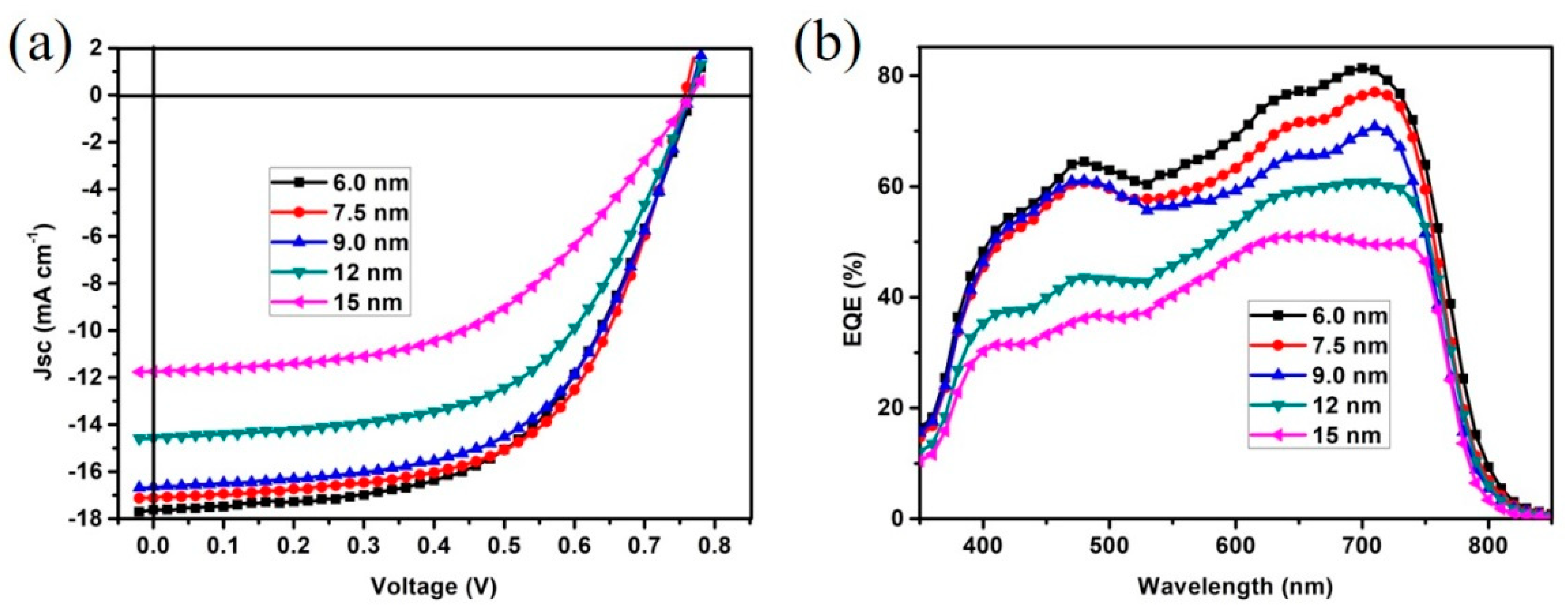 Nanomaterials 10 00944 g005 Nanomaterials 10 00944 g005