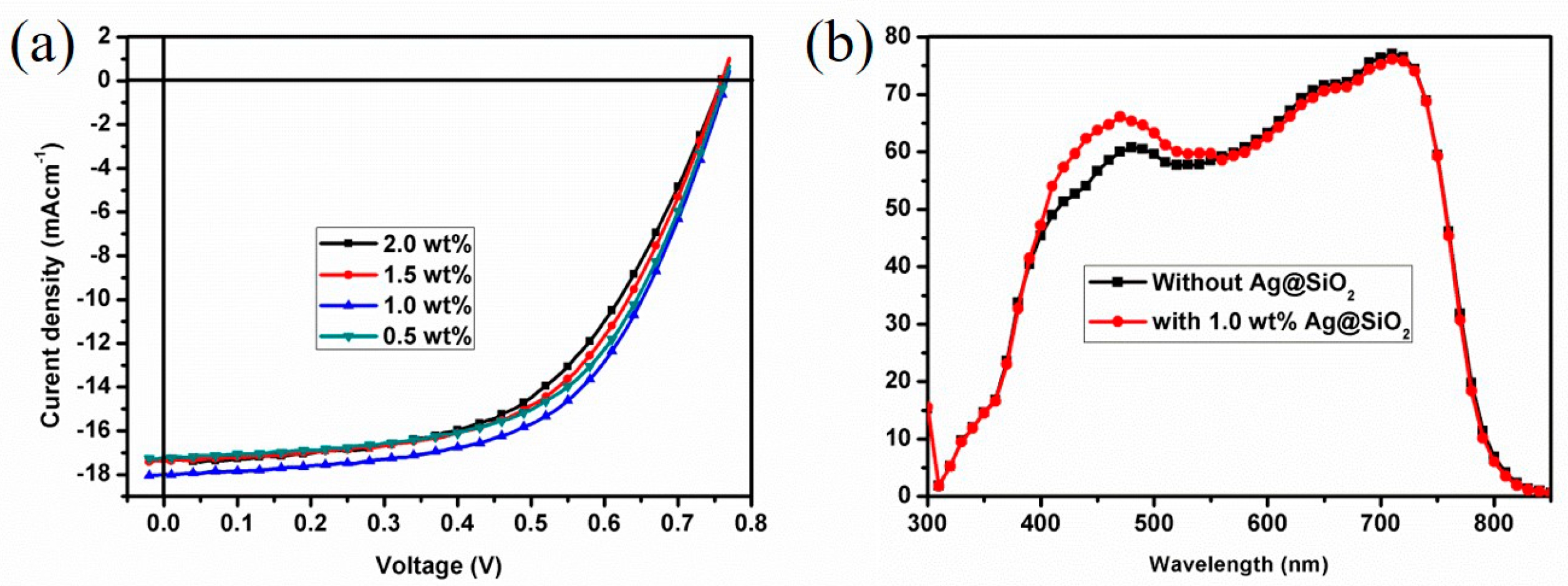 Nanomaterials 10 00944 g006 Nanomaterials 10 00944 g006