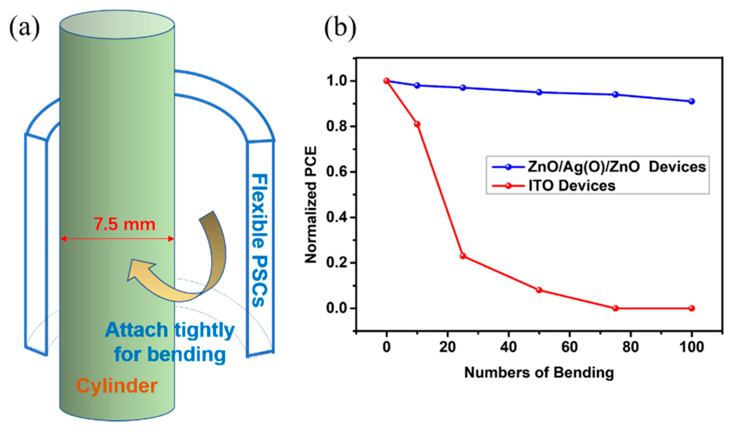 Nanomaterials 10 00944 g008 Nanomaterials 10 00944 g008