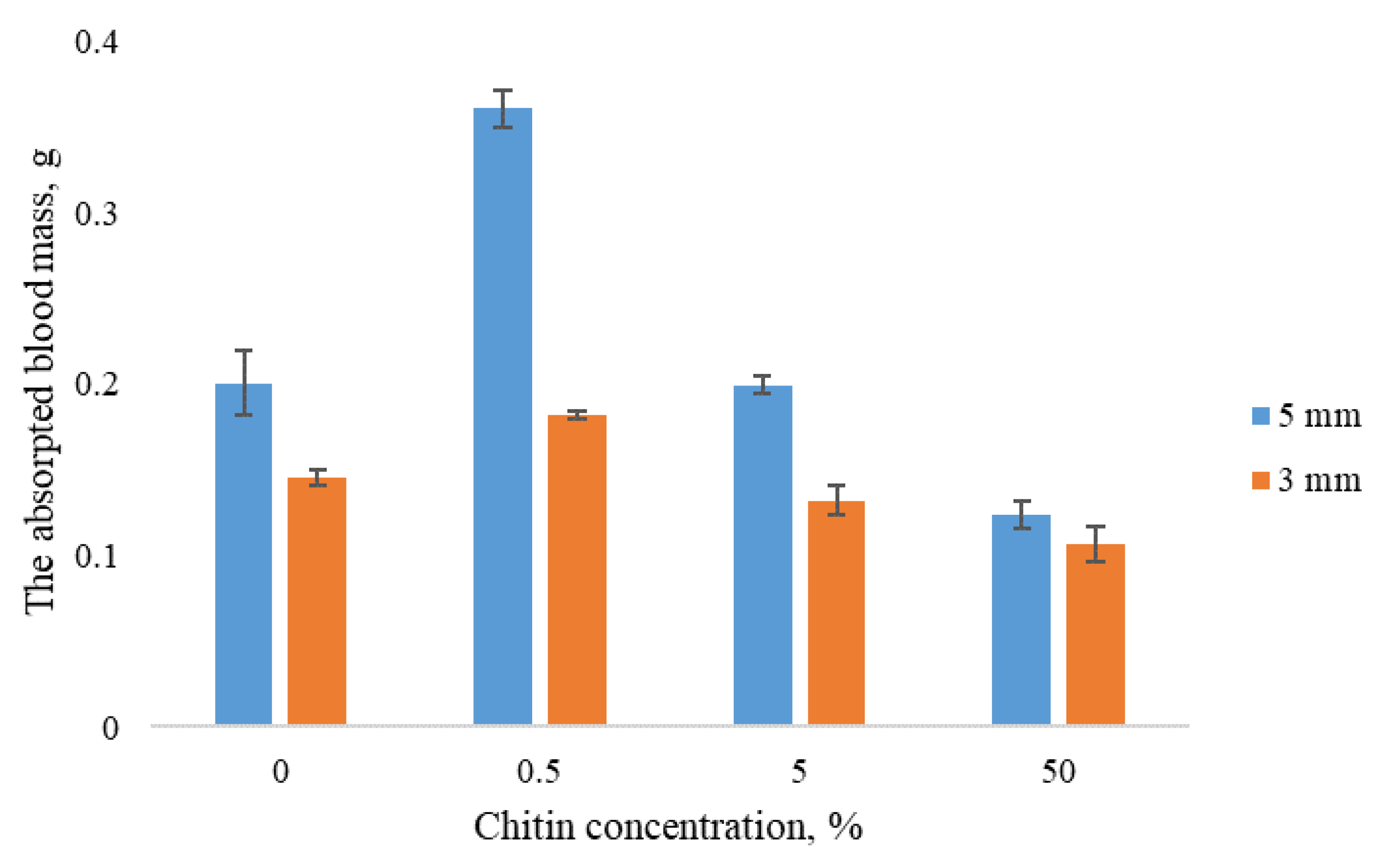 Nanomaterials 10 00945 g002