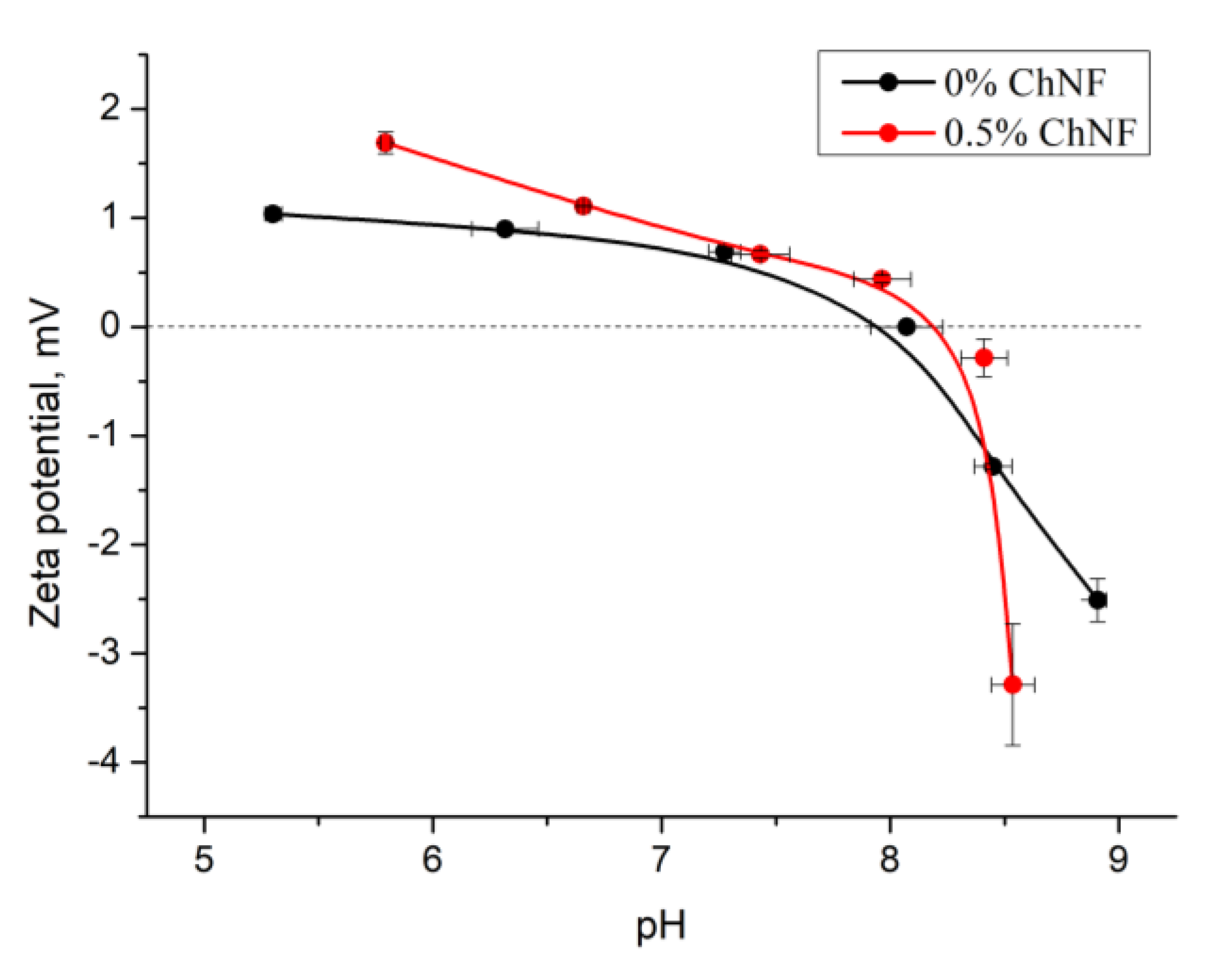Nanomaterials 10 00945 g005