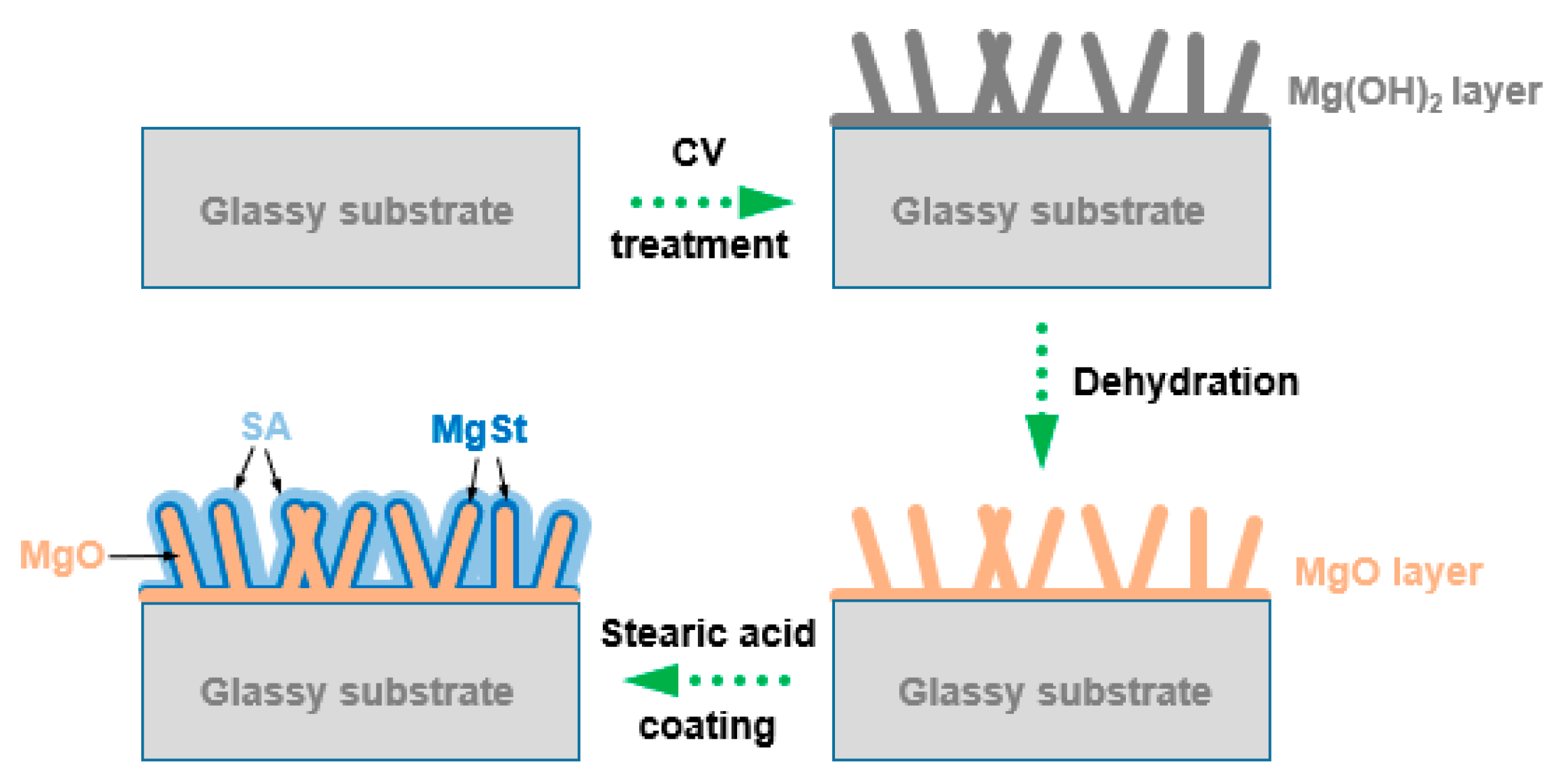 Nanomaterials 10 00947 g001 Nanomaterials 10 00947 g001
