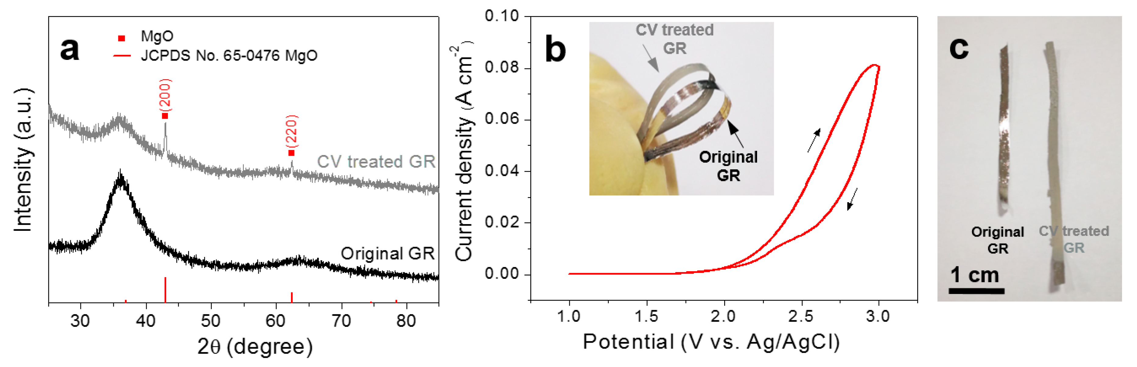 Nanomaterials 10 00947 g002 Nanomaterials 10 00947 g002