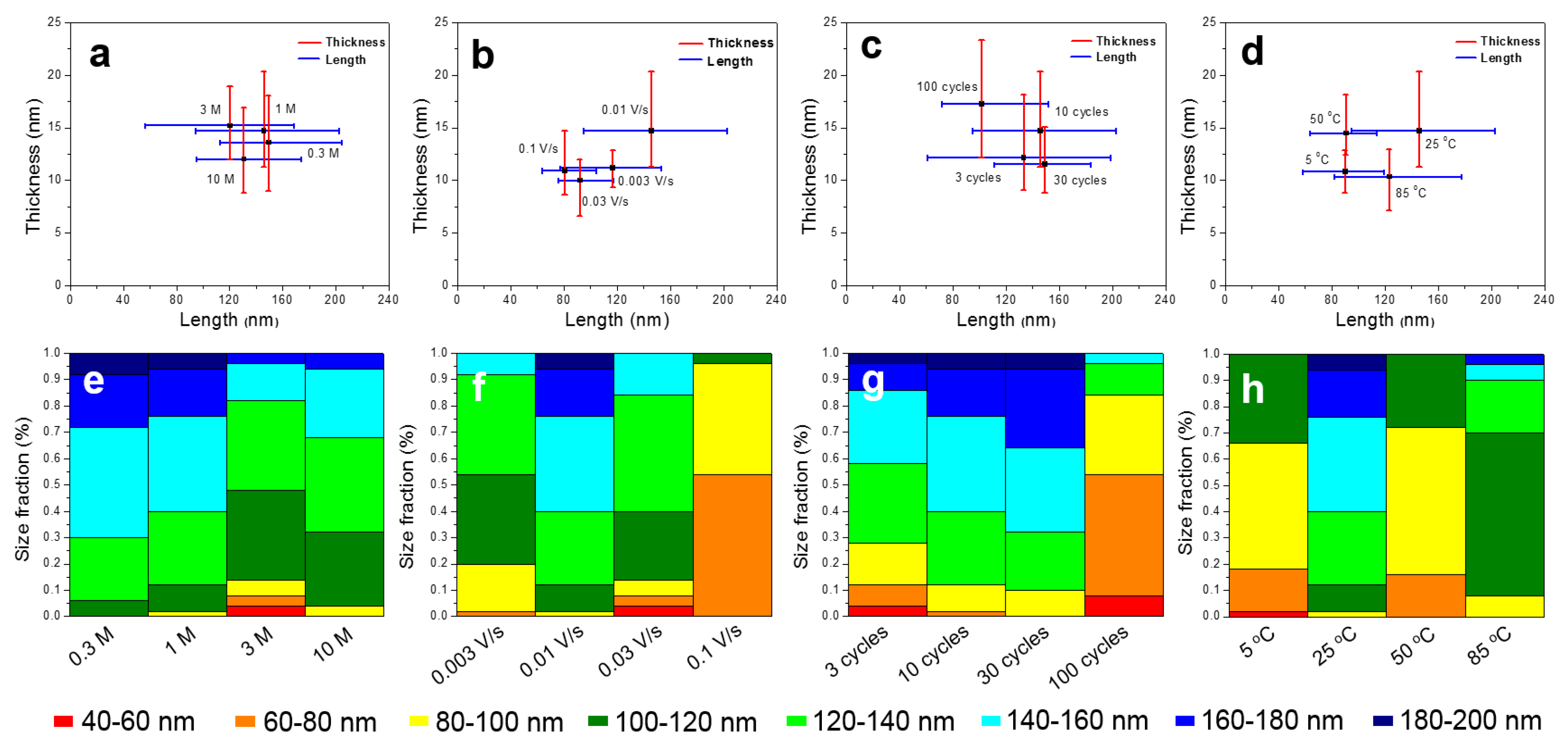 Nanomaterials 10 00947 g004 Nanomaterials 10 00947 g004