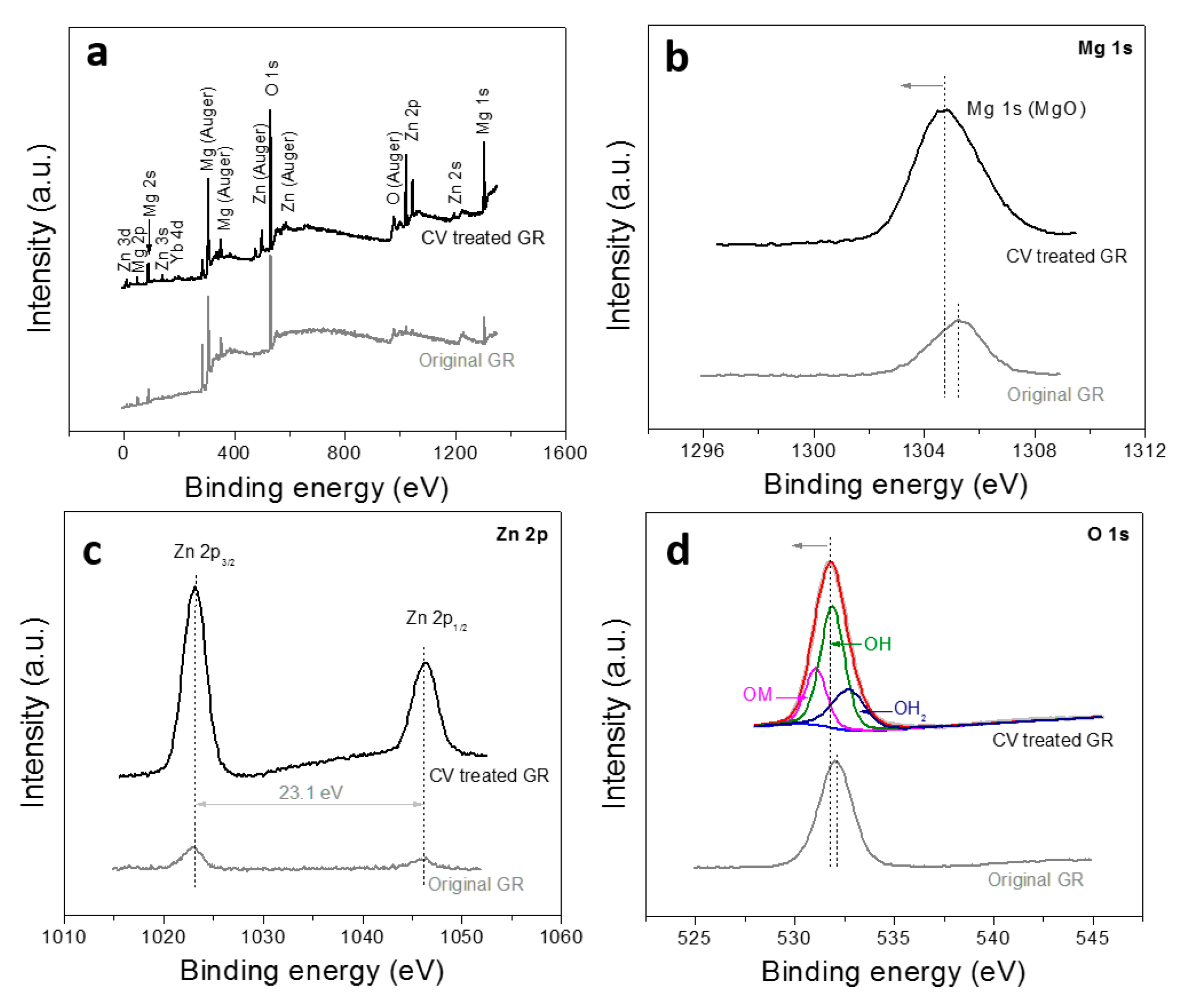 Nanomaterials 10 00947 g007 Nanomaterials 10 00947 g007