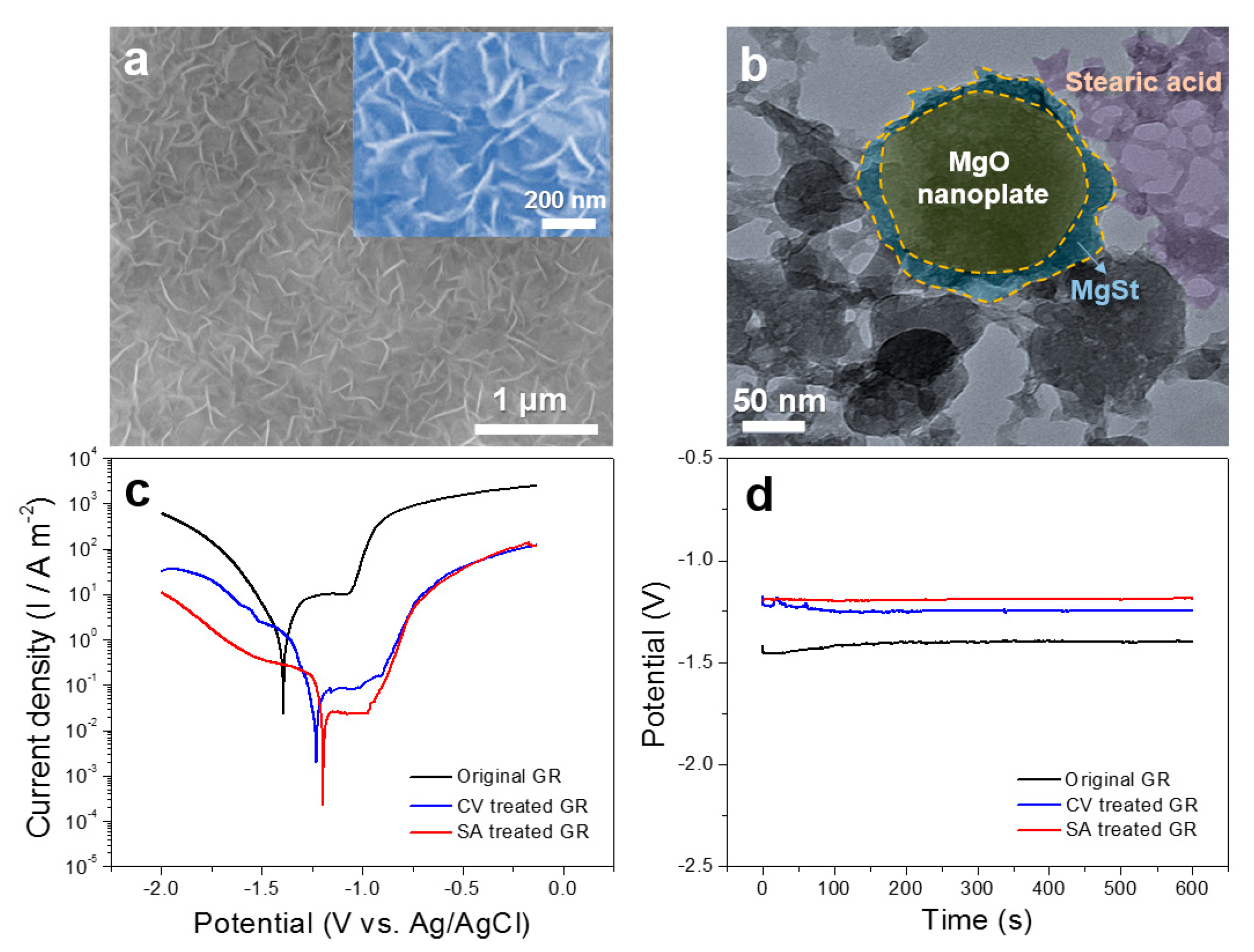 Nanomaterials 10 00947 g009 Nanomaterials 10 00947 g009