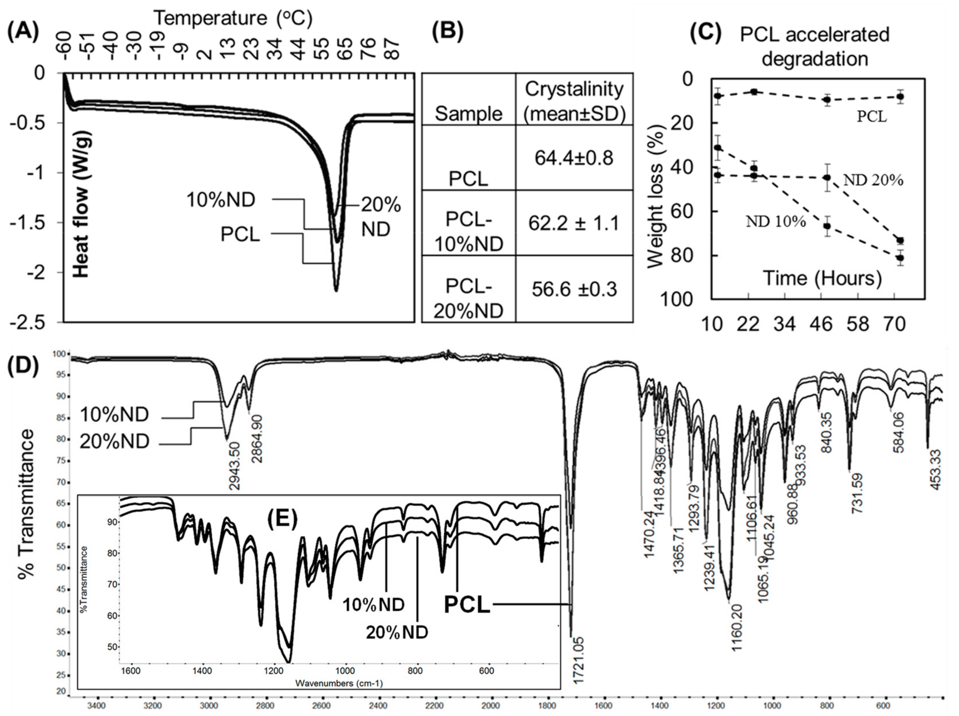 Nanomaterials 10 00948 g002
