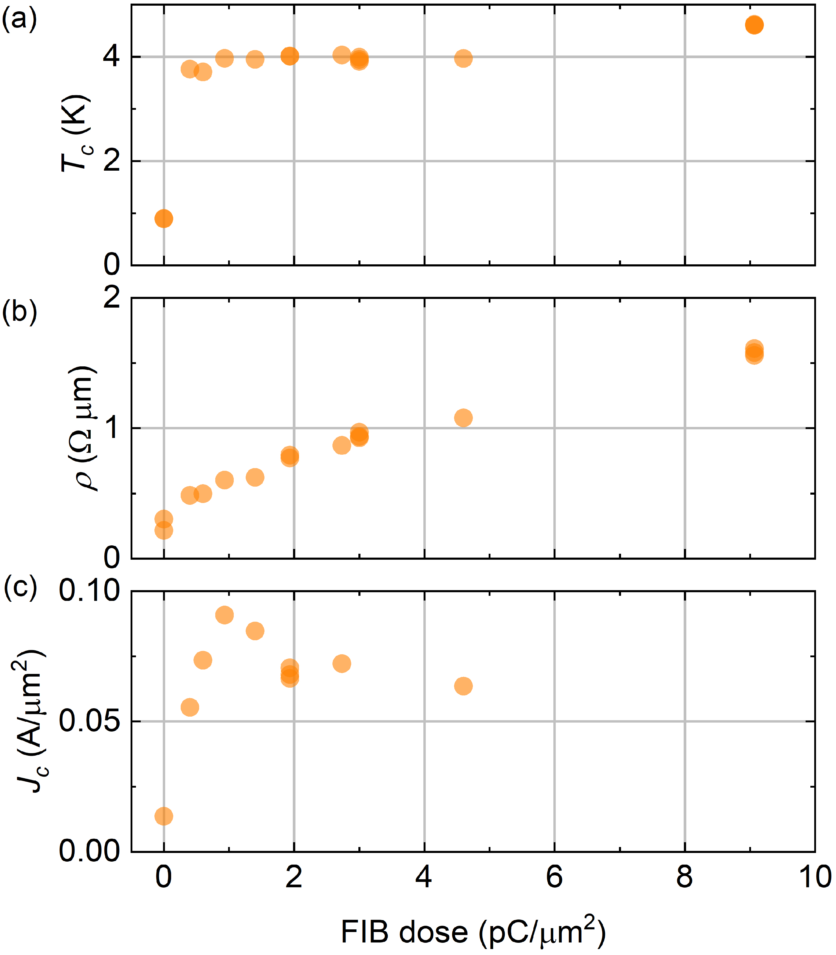 Nanomaterials 10 00950 g002
