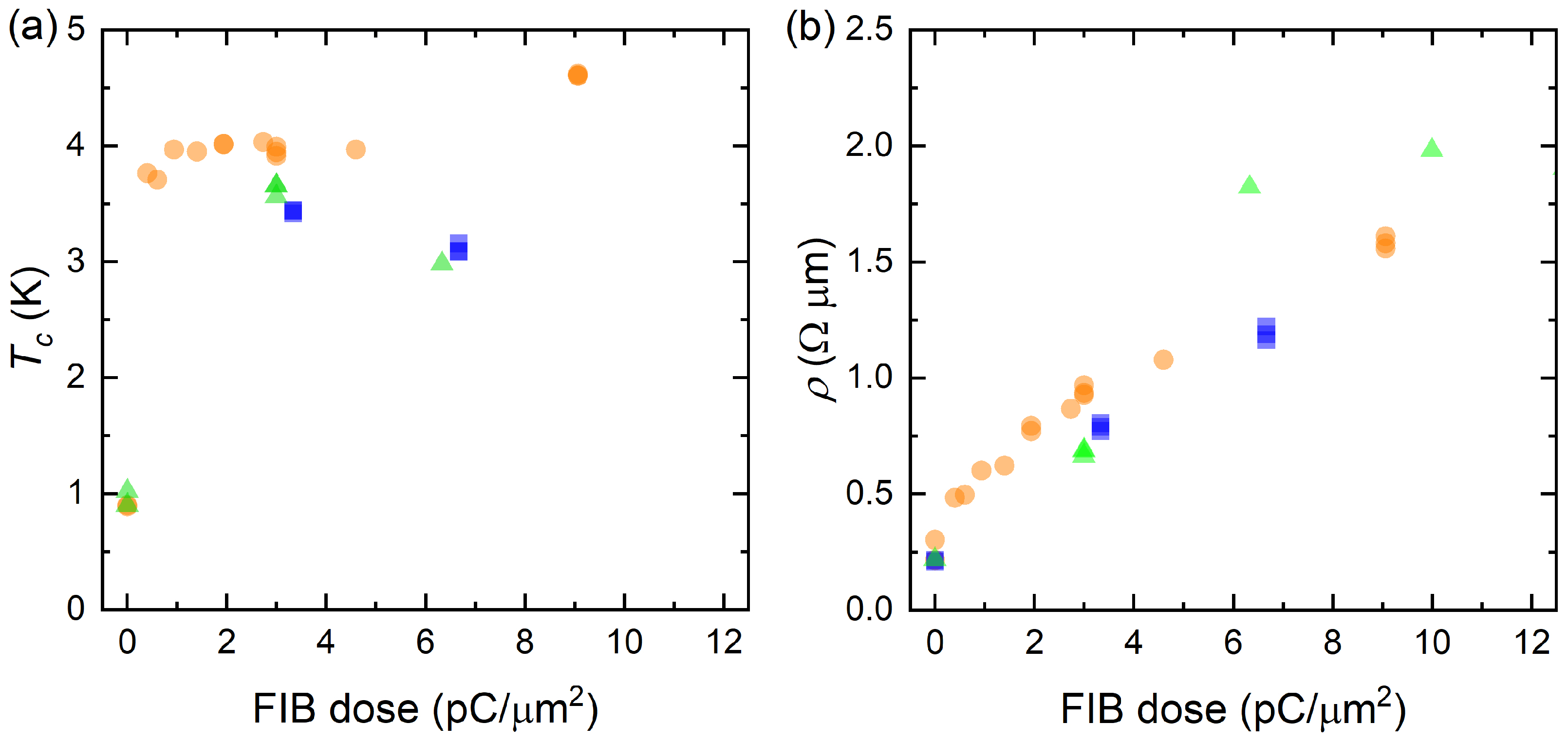 Nanomaterials 10 00950 g003