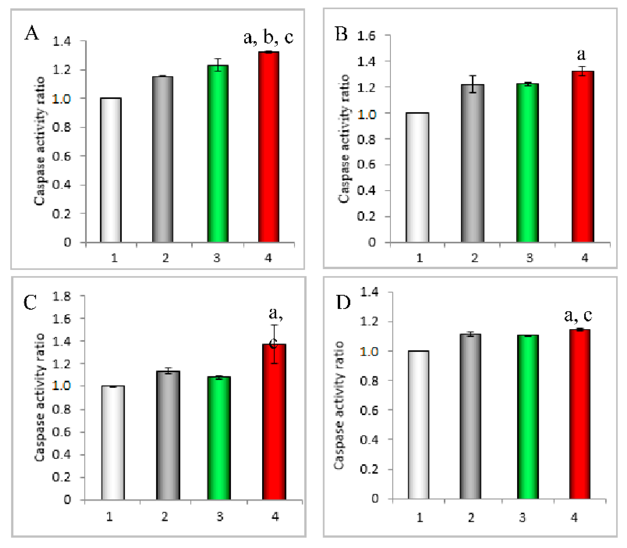 Nanomaterials 10 00951 g005