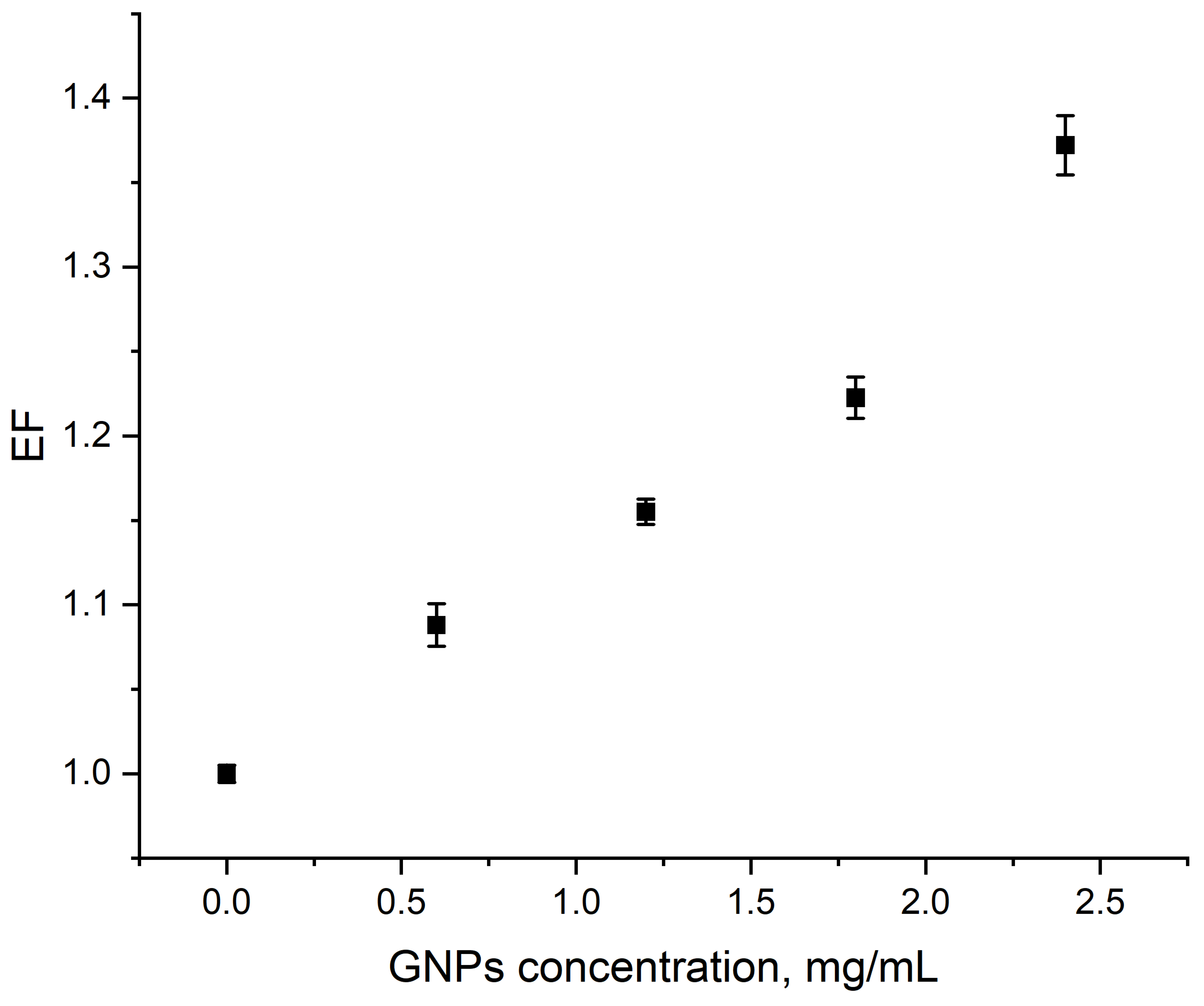 Nanomaterials 10 00952 g005 Nanomaterials 10 00952 g005