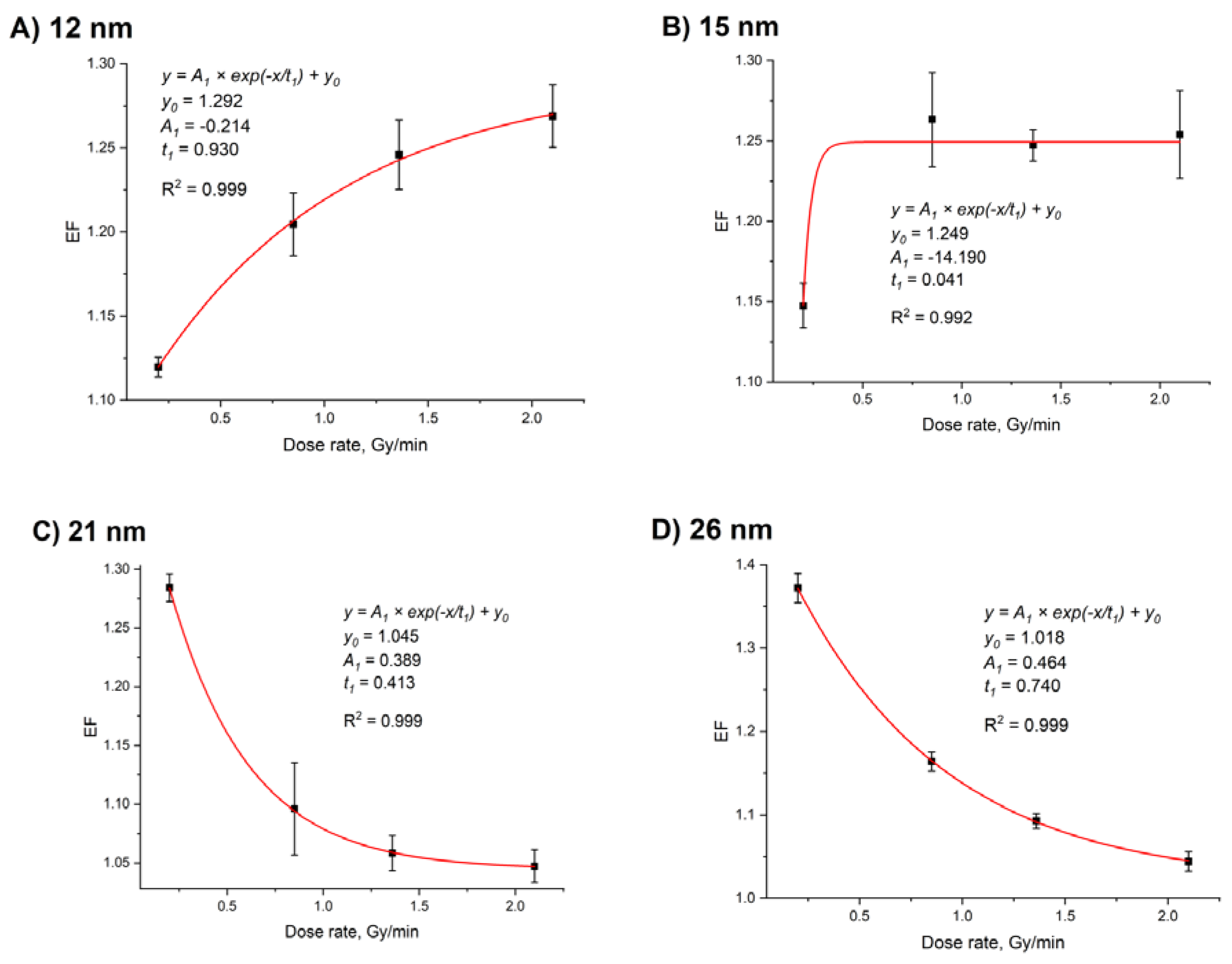 Nanomaterials 10 00952 g009 Nanomaterials 10 00952 g009