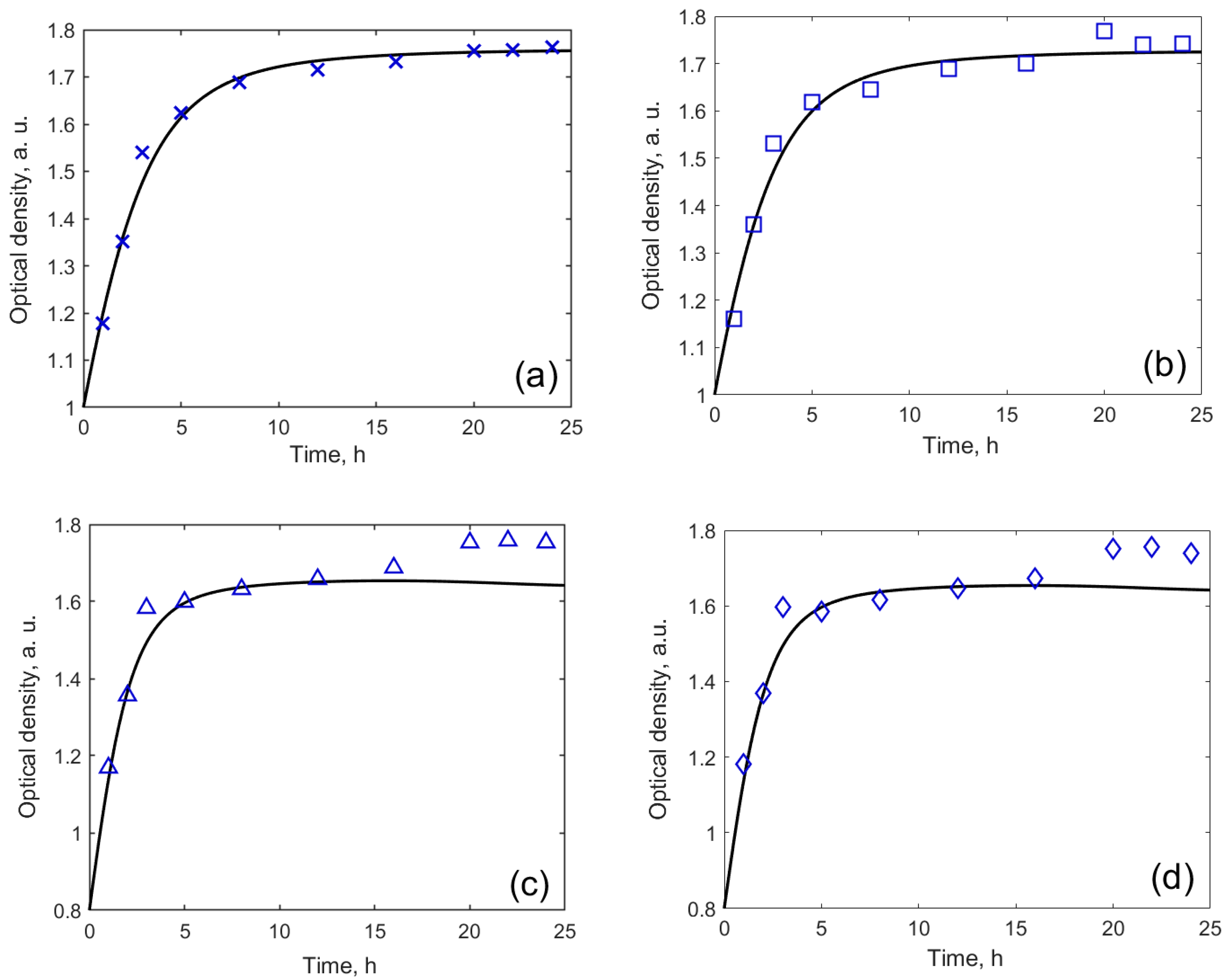 Nanomaterials 10 00954 g006