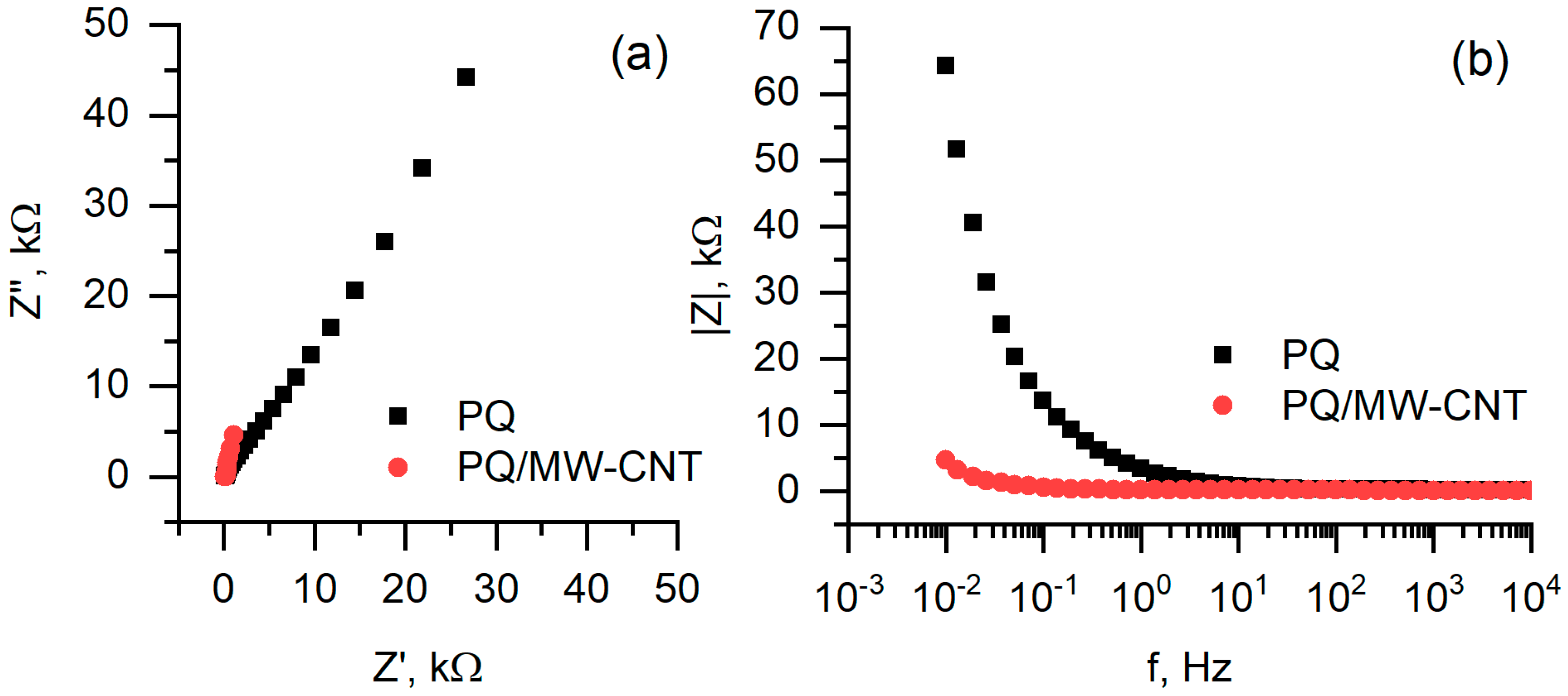 Nanomaterials 10 00954 g010