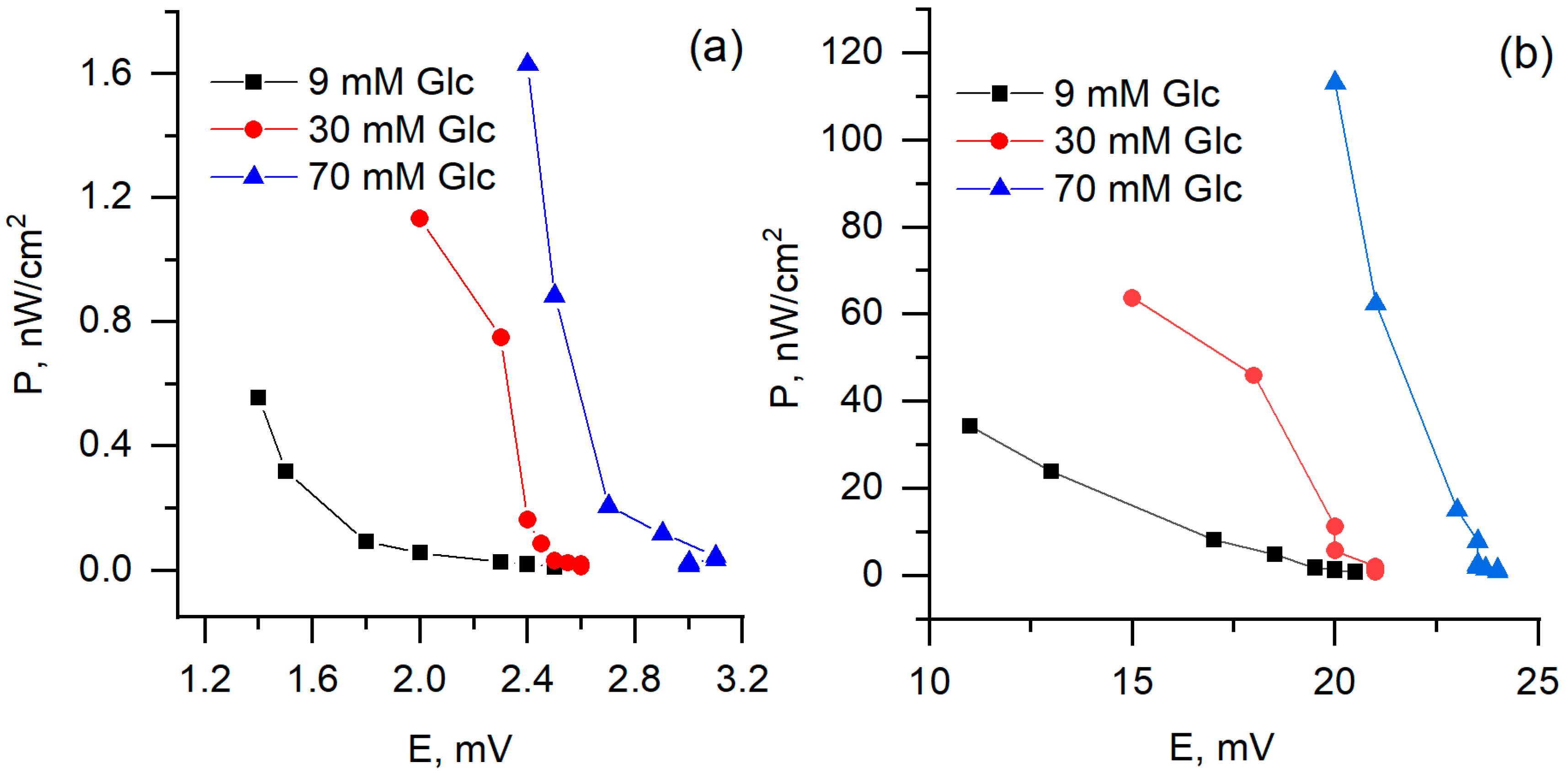 Nanomaterials 10 00954 g012