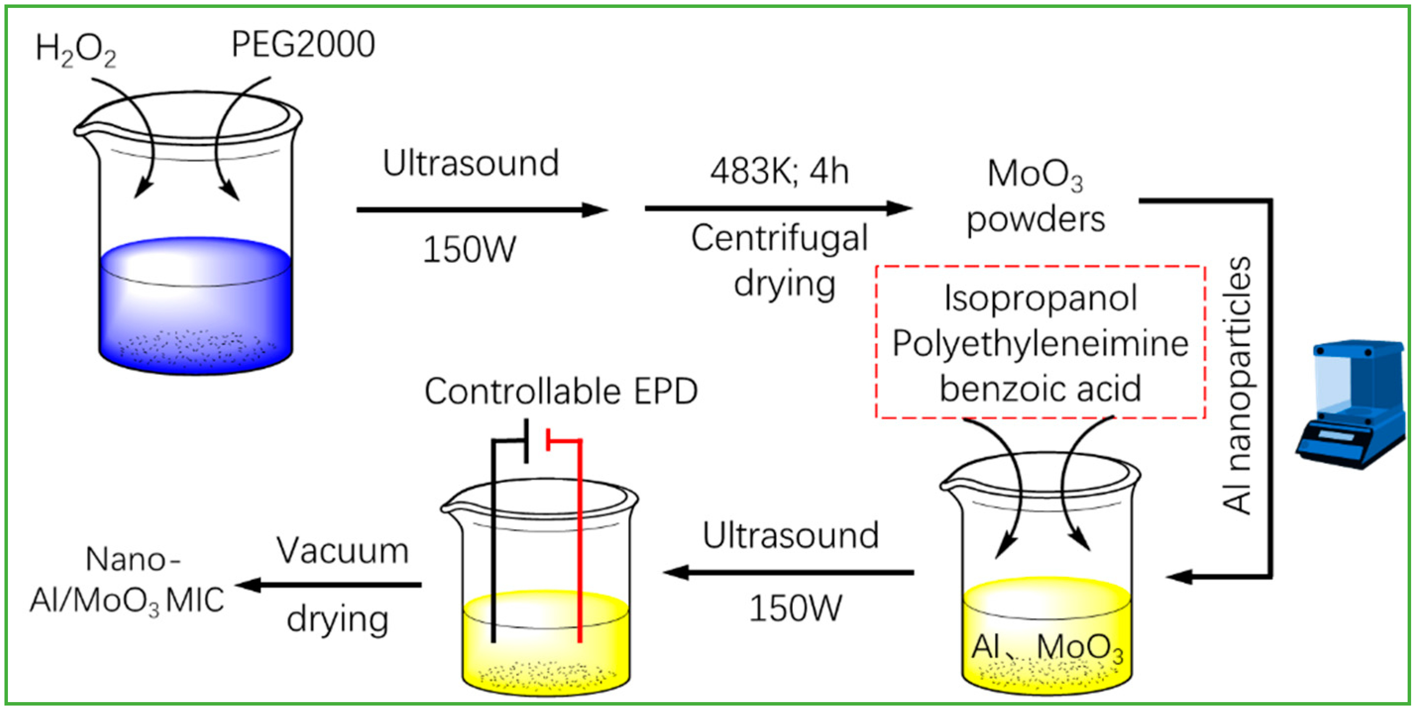 Nanomaterials 10 00955 g001 Nanomaterials 10 00955 g001