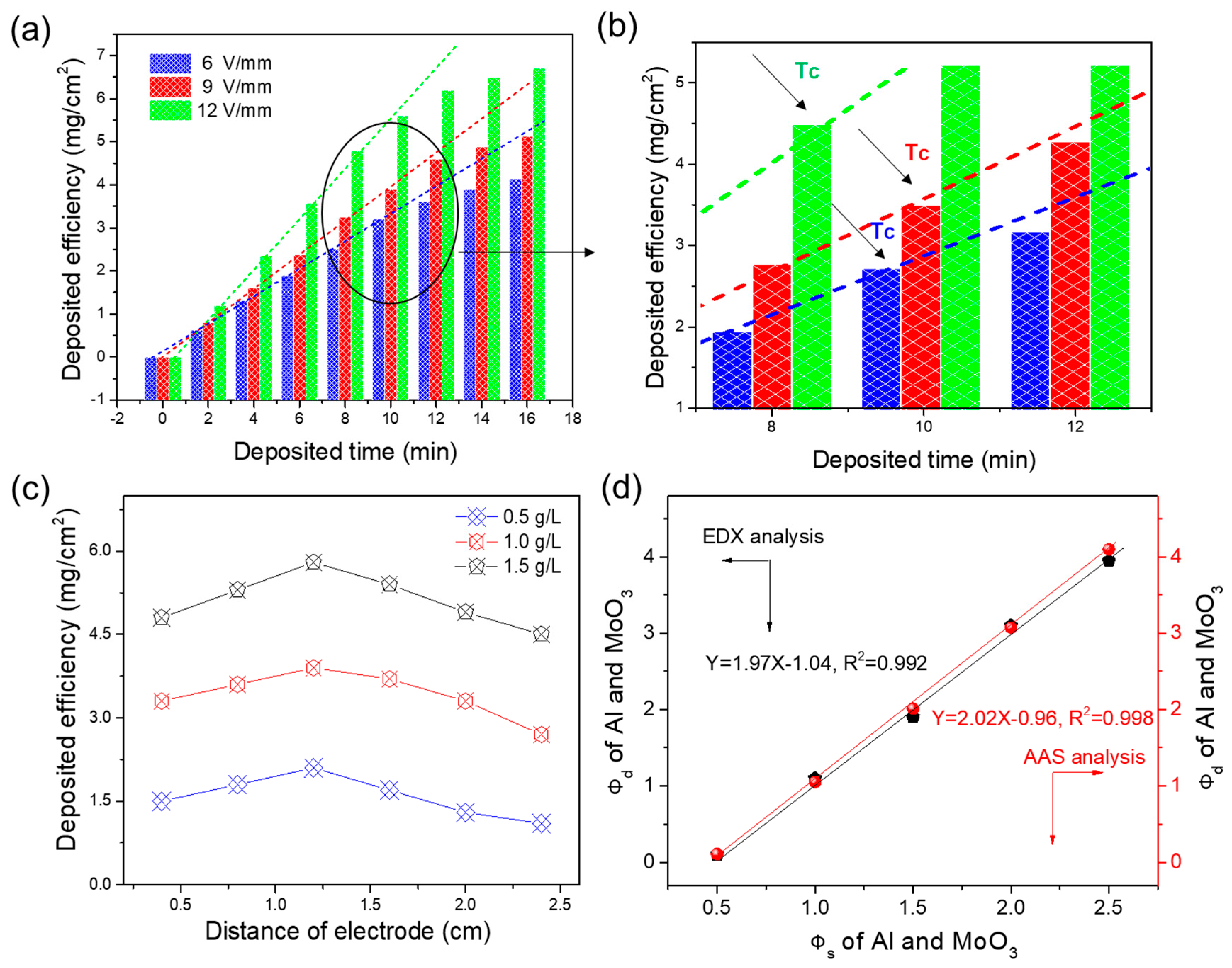 Nanomaterials 10 00955 g002 Nanomaterials 10 00955 g002