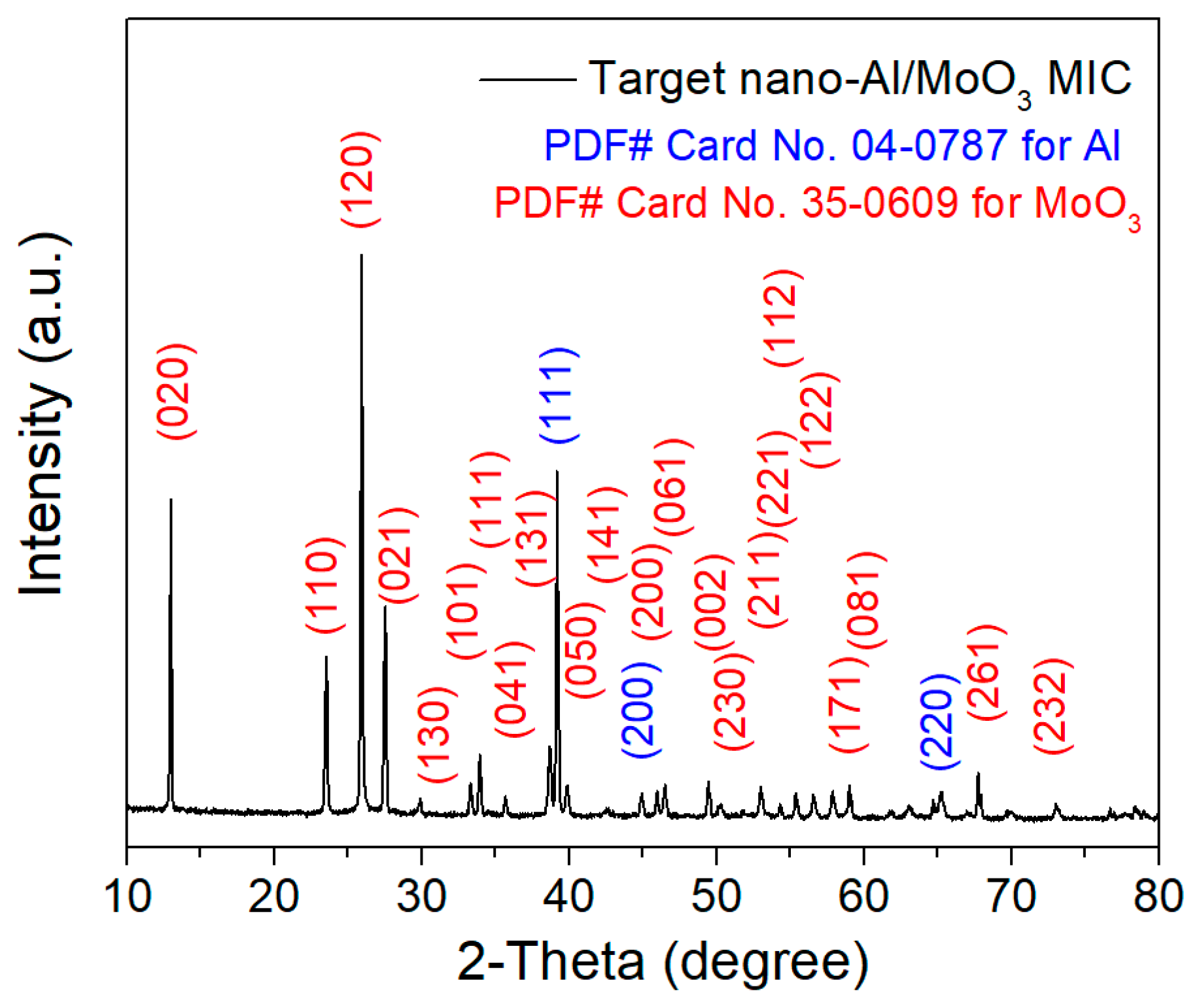 Nanomaterials 10 00955 g003 Nanomaterials 10 00955 g003