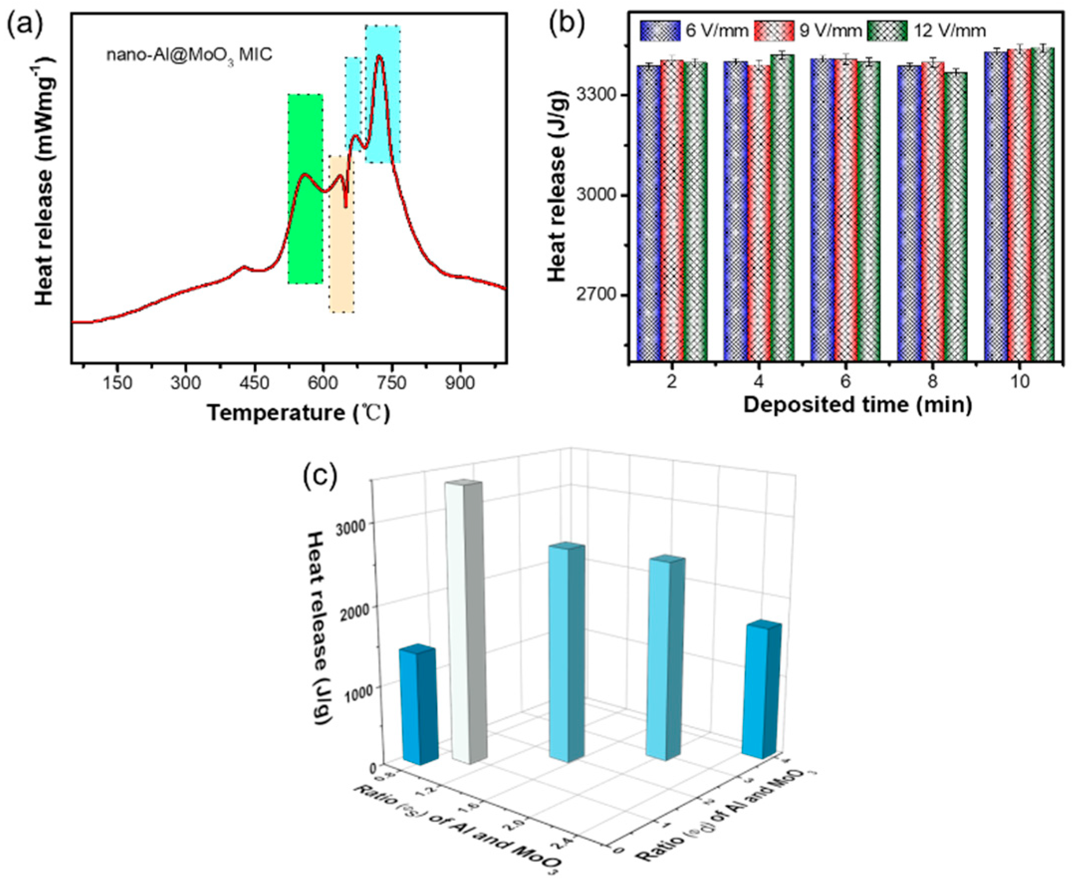 Nanomaterials 10 00955 g005 Nanomaterials 10 00955 g005