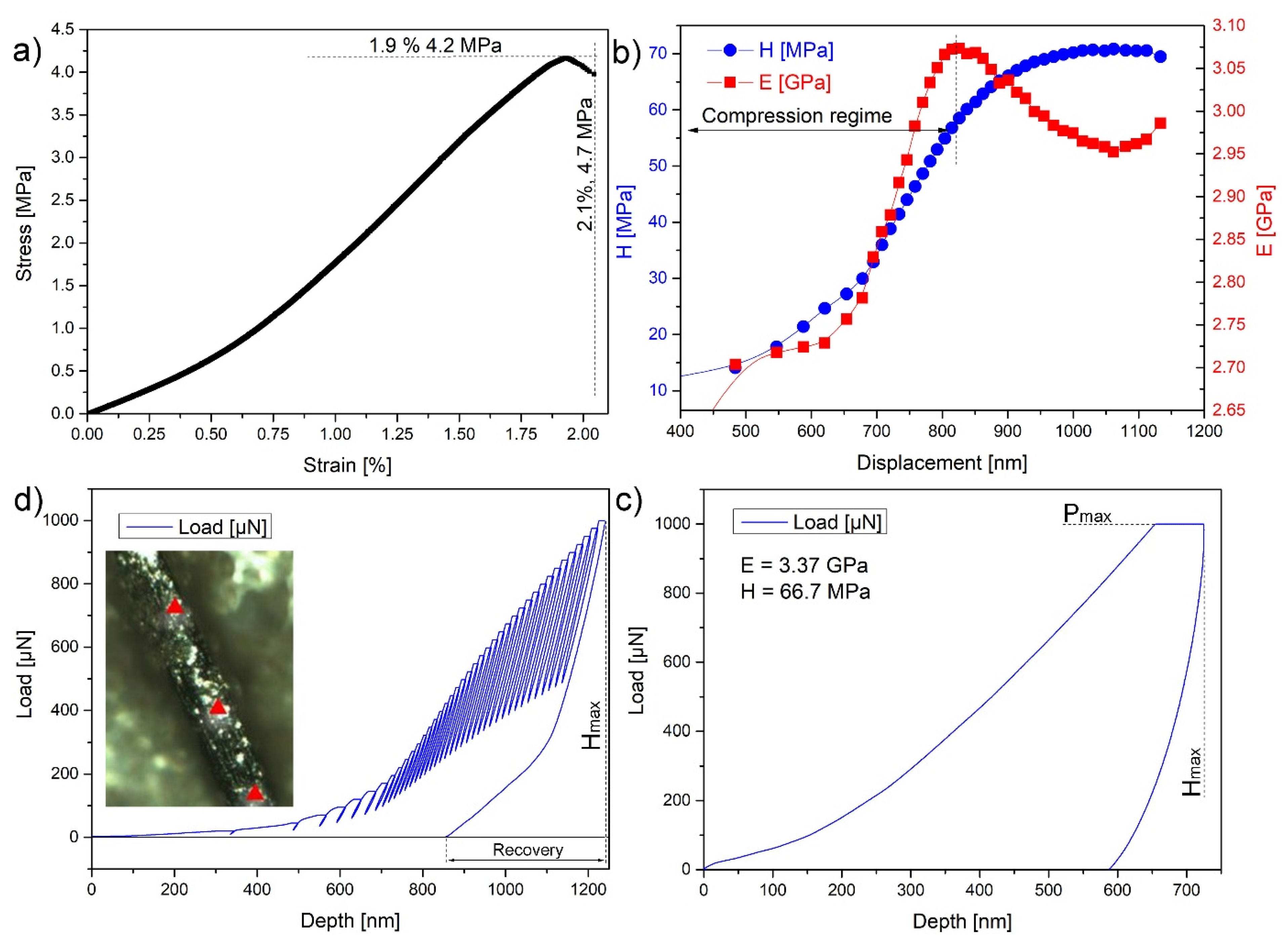 Nanomaterials 10 00957 g004
