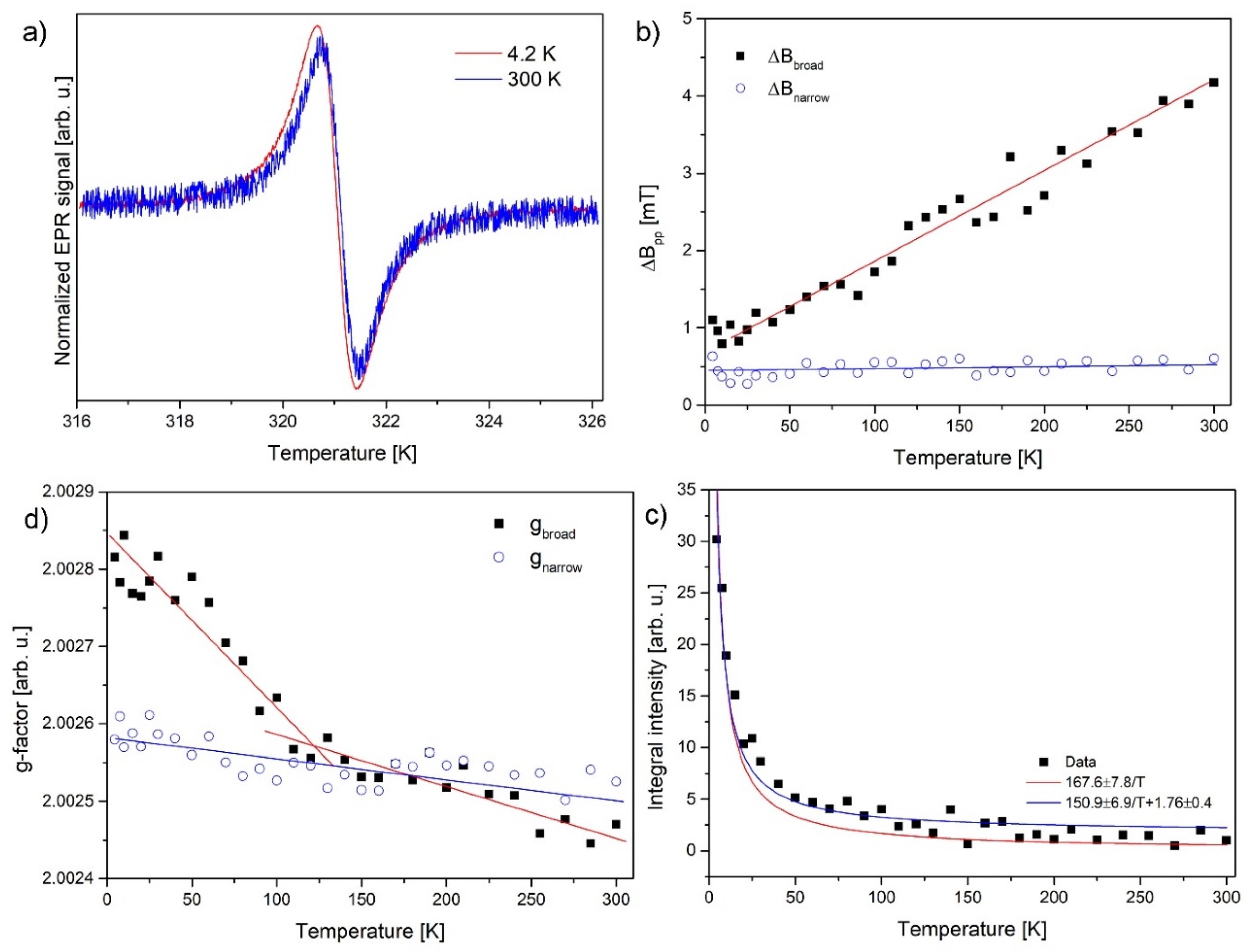 Nanomaterials 10 00957 g006