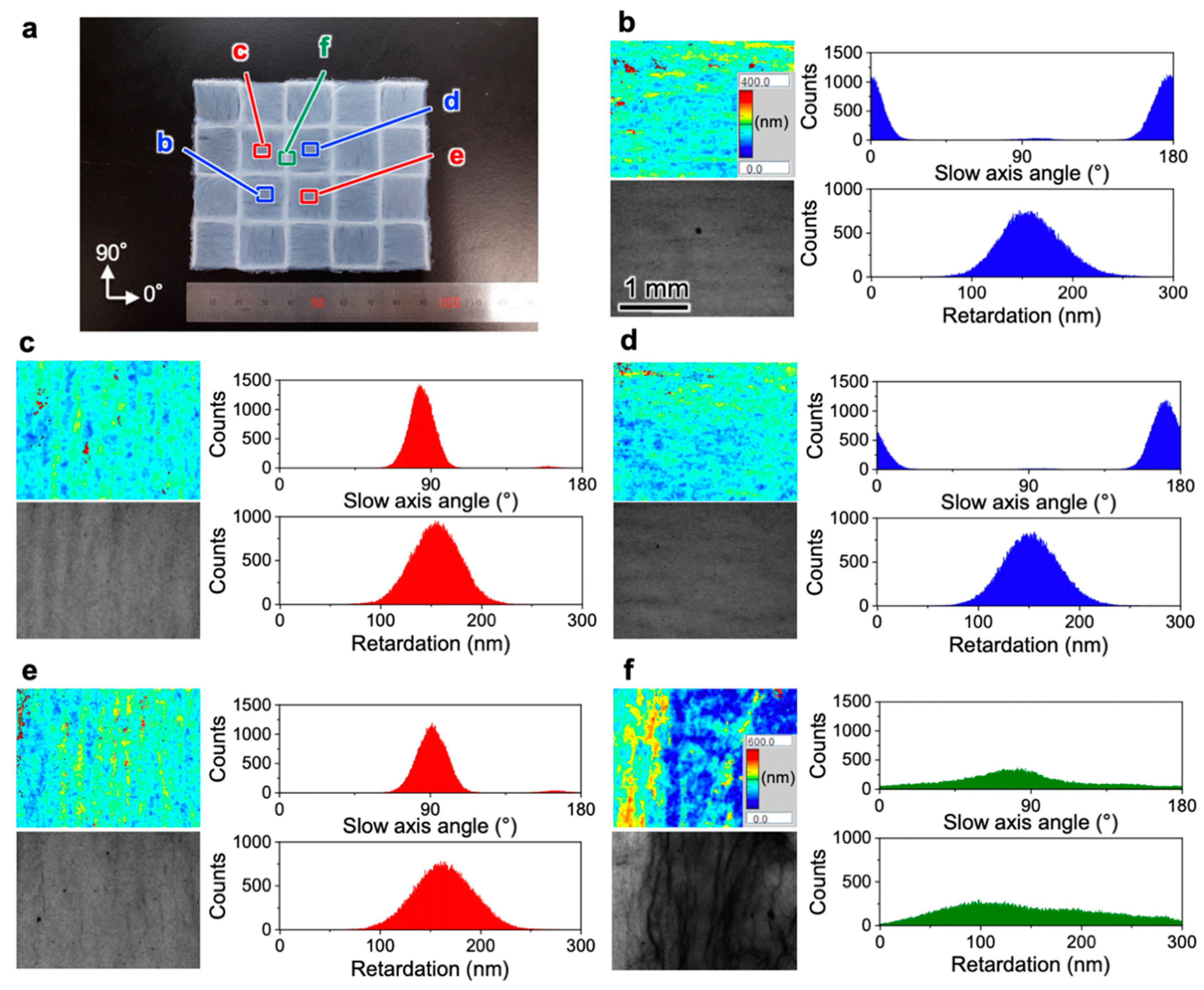 Nanomaterials 10 00958 g004 Nanomaterials 10 00958 g004
