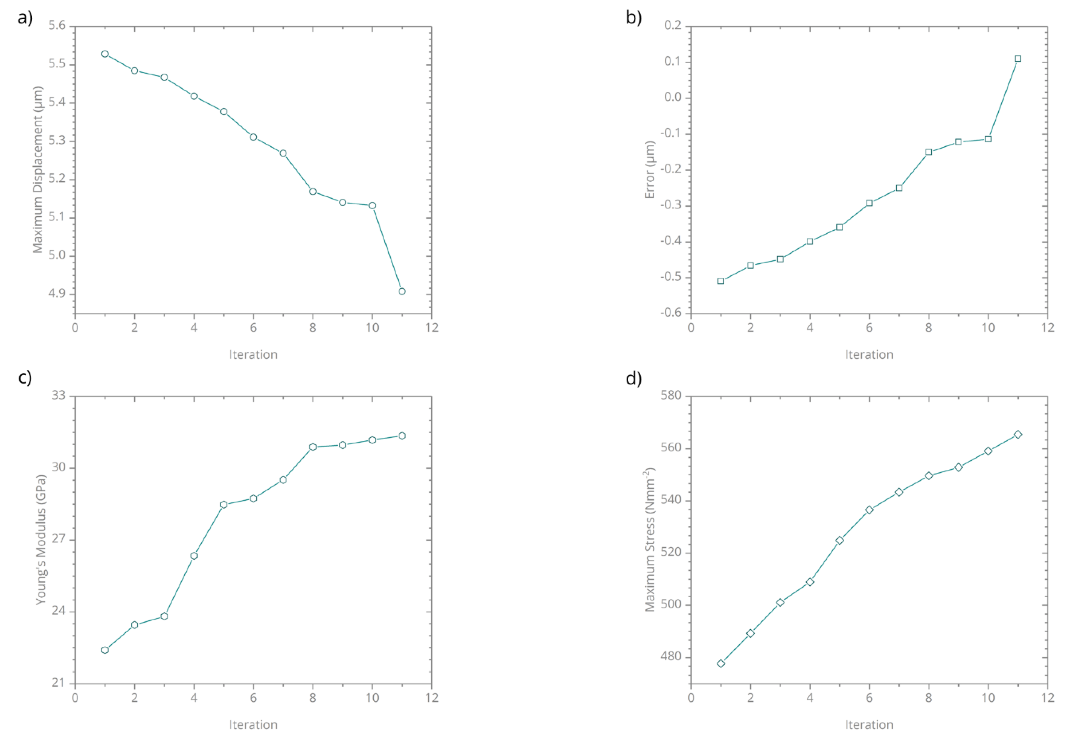 Nanomaterials 10 00959 g009 Nanomaterials 10 00959 g009