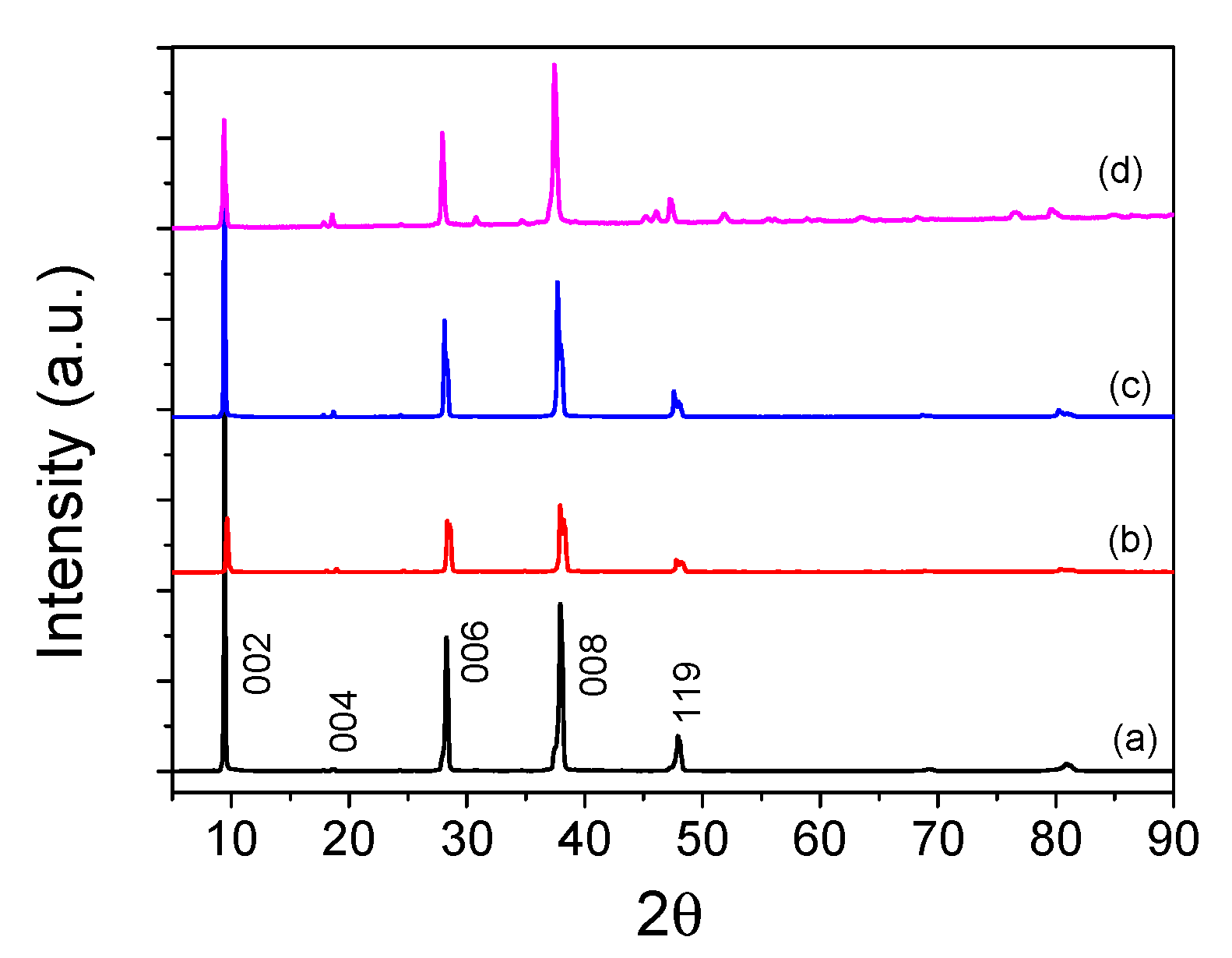 Nanomaterials 10 00960 g005 Nanomaterials 10 00960 g005