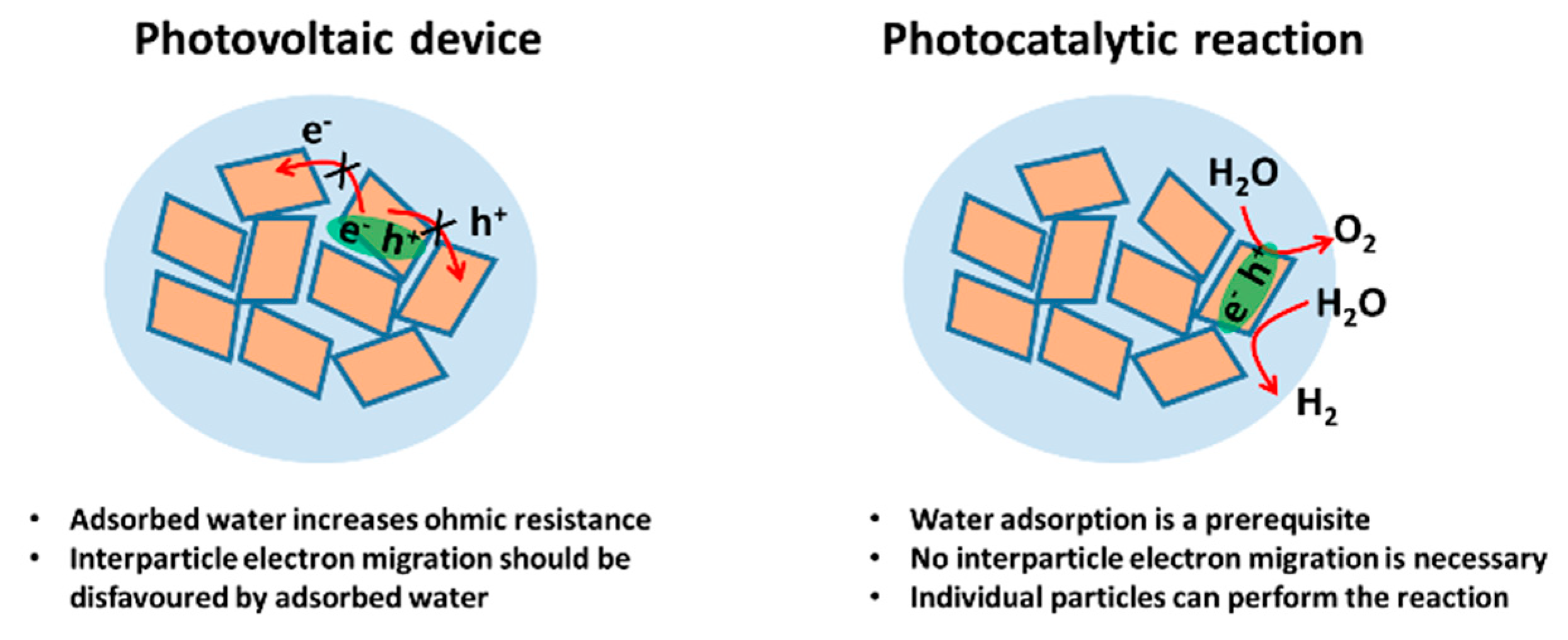 Nanomaterials 10 00960 sch001 Nanomaterials 10 00960 sch001