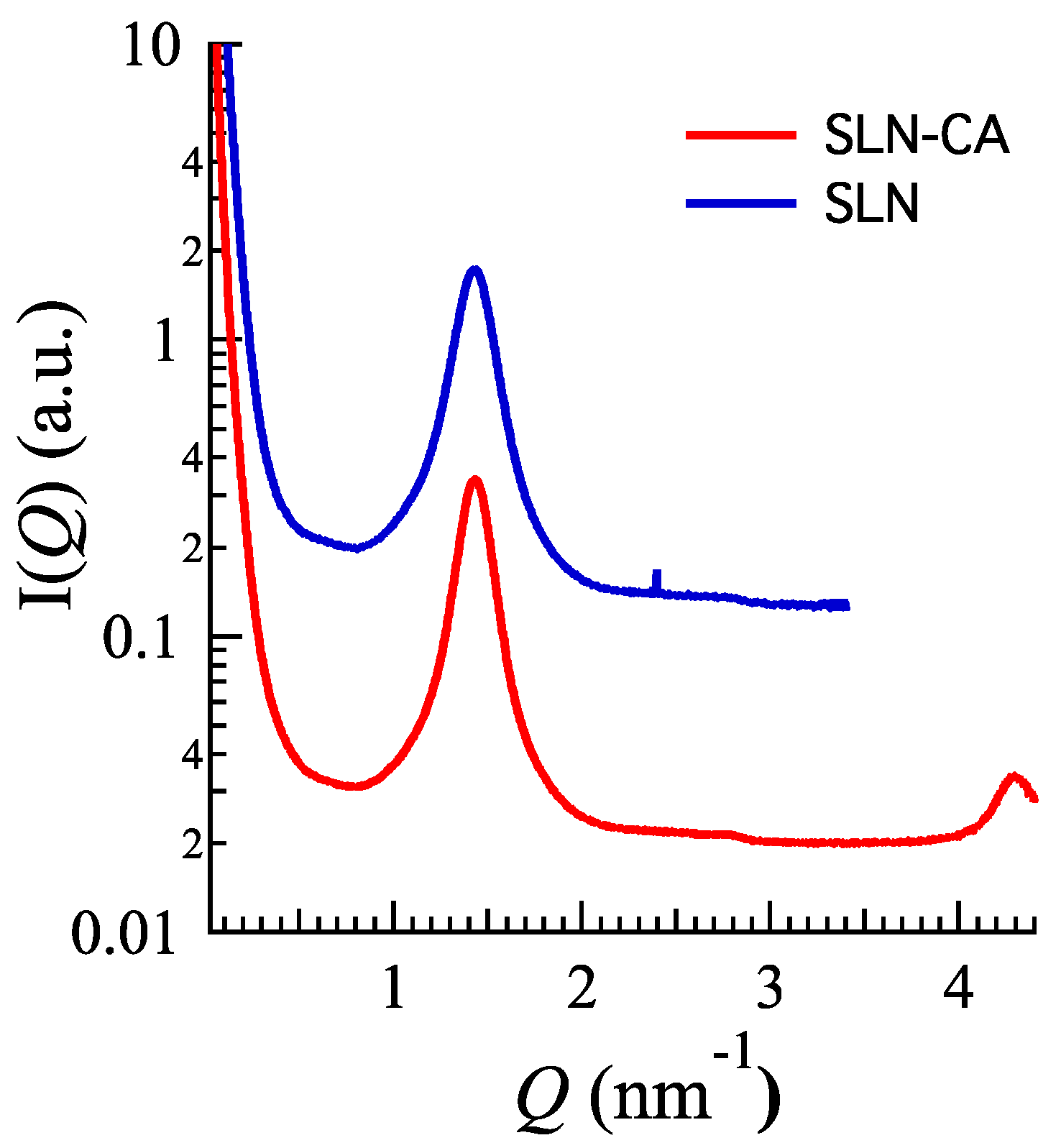 Nanomaterials 10 00961 g002
