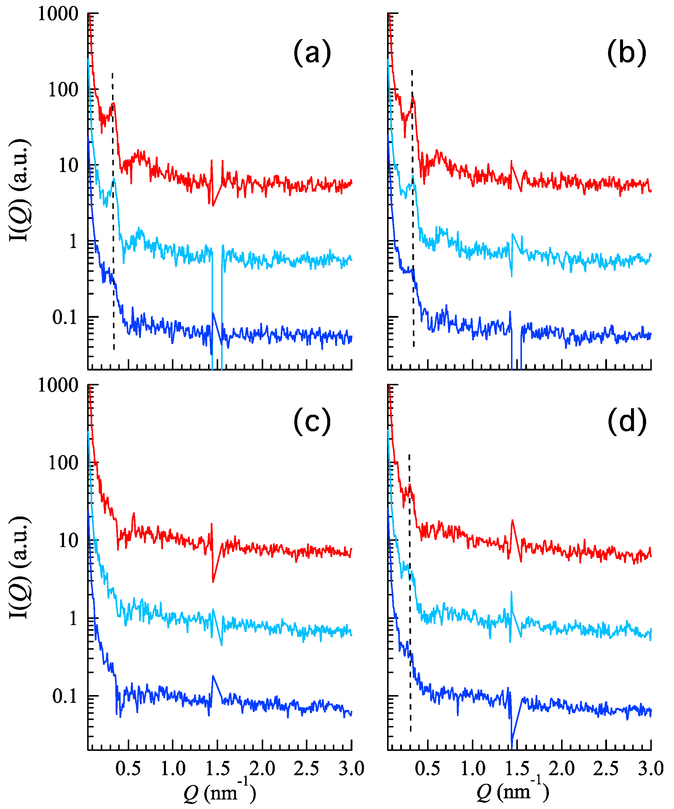 Nanomaterials 10 00961 g003